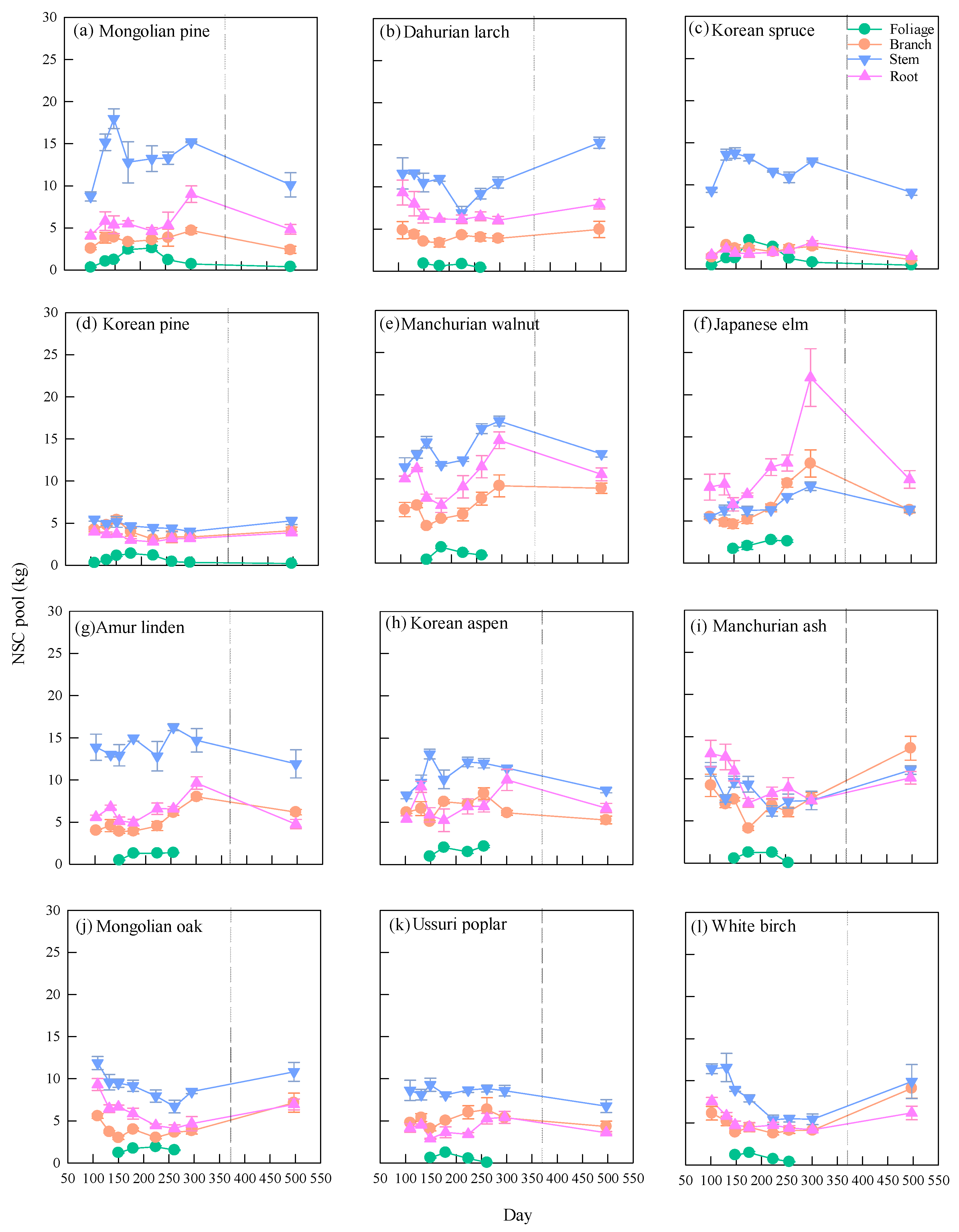Forests 16 00619 g003