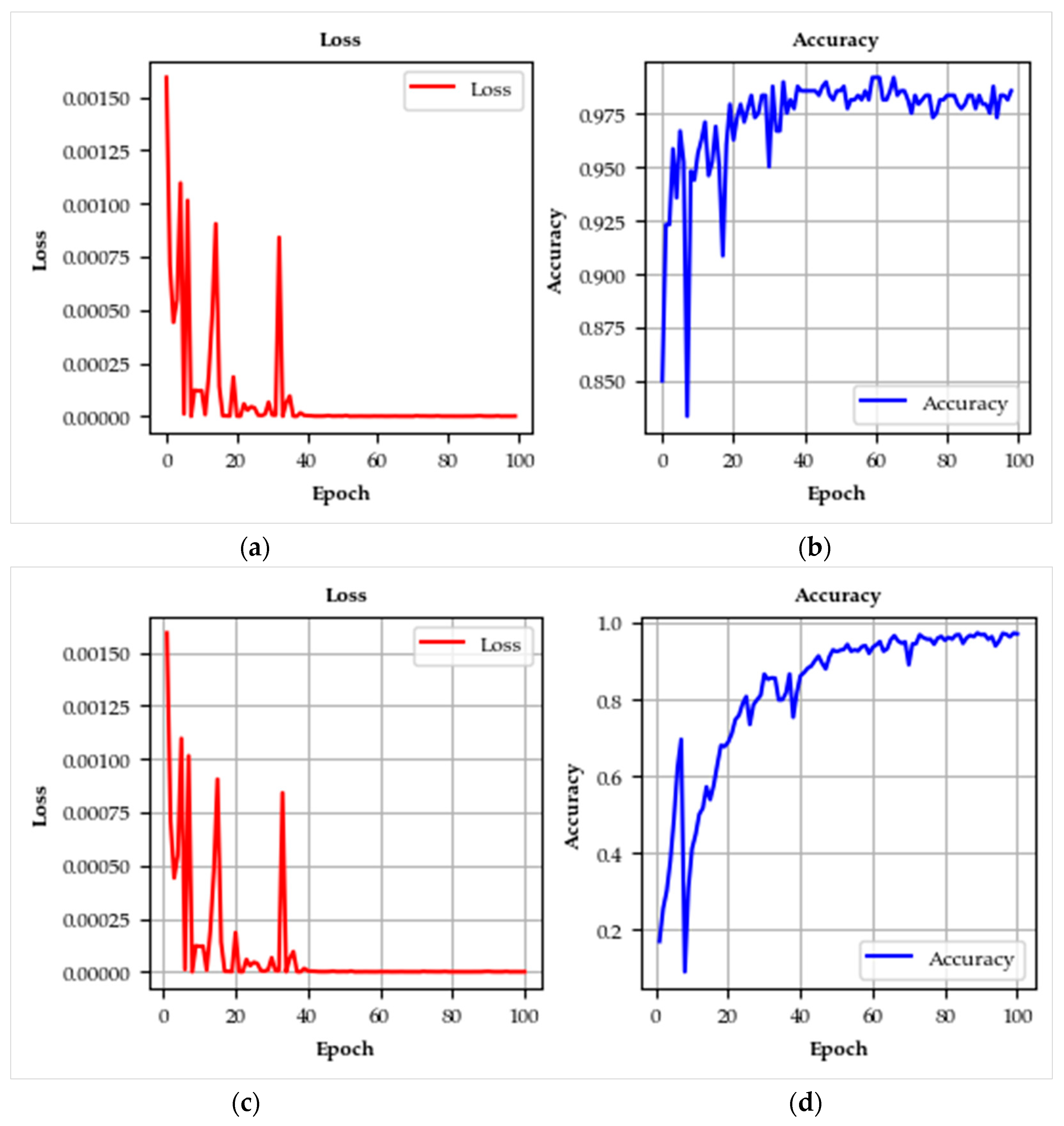 Forests 16 00620 g007