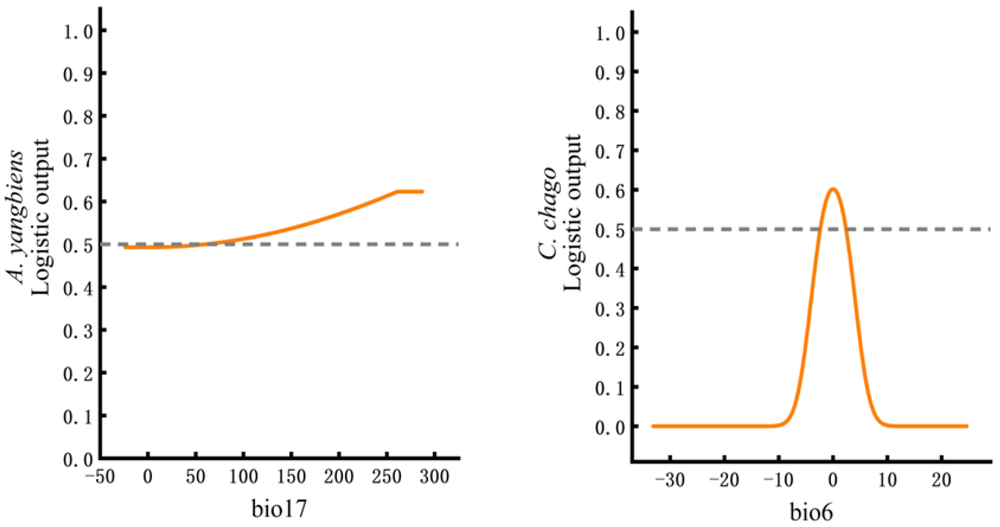 Forests 16 00621 g002