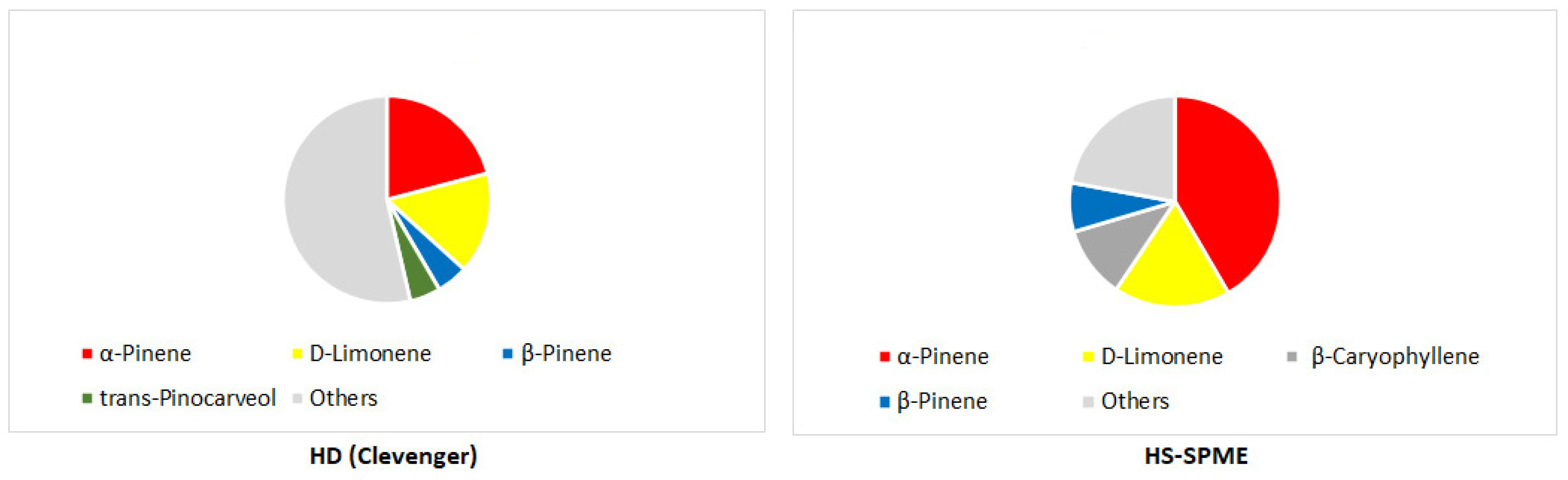 Forests 16 00623 g001