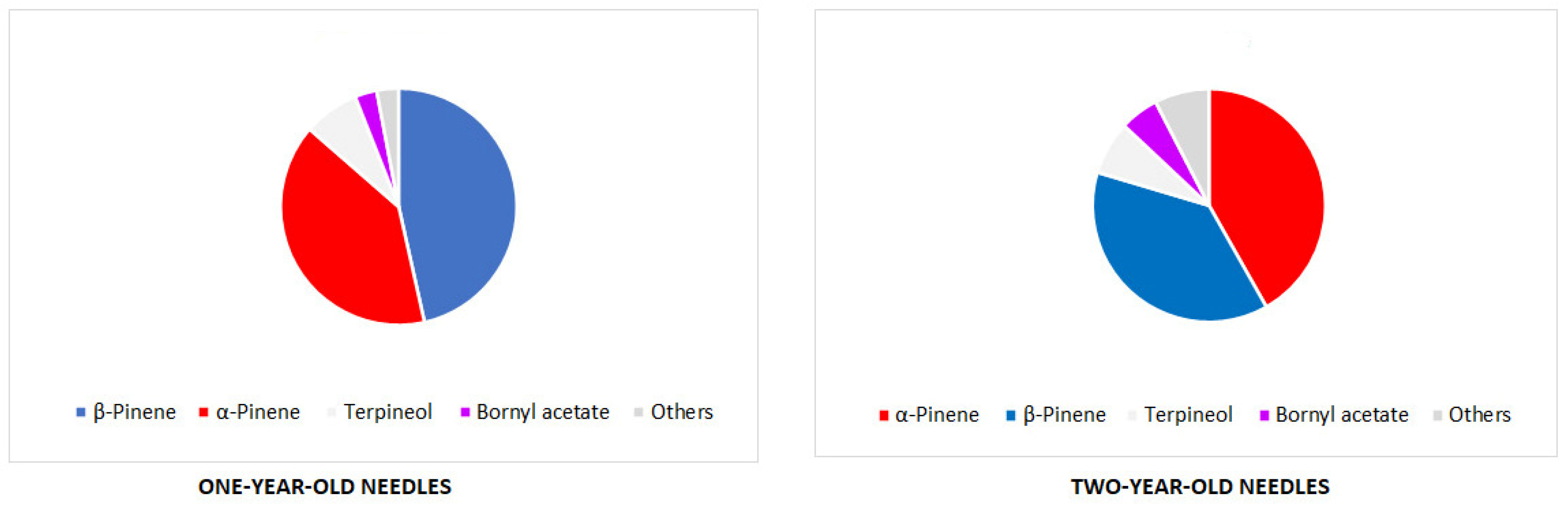 Forests 16 00623 g005