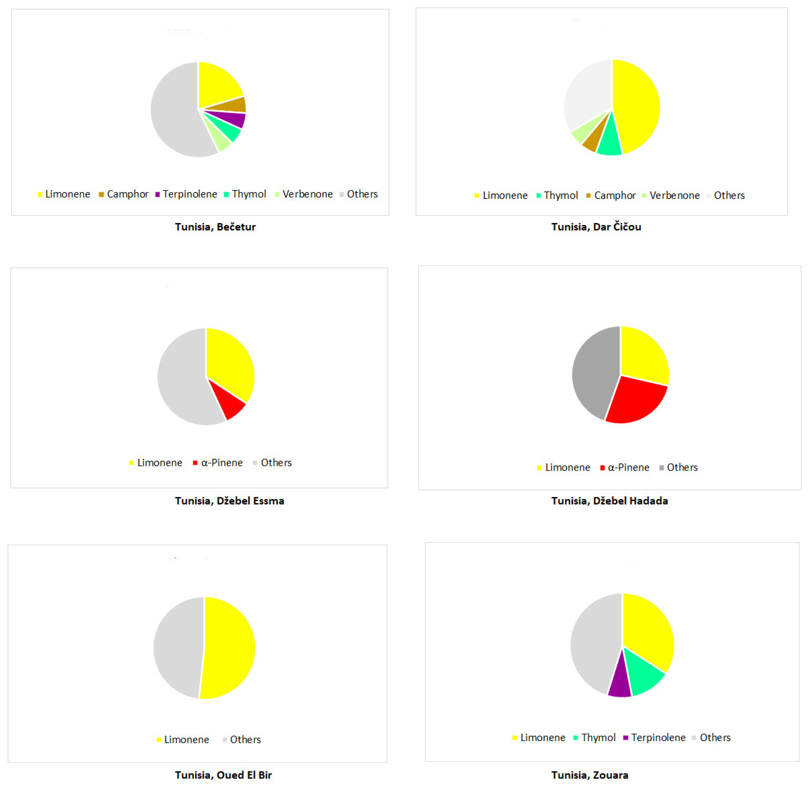 Forests 16 00623 g006