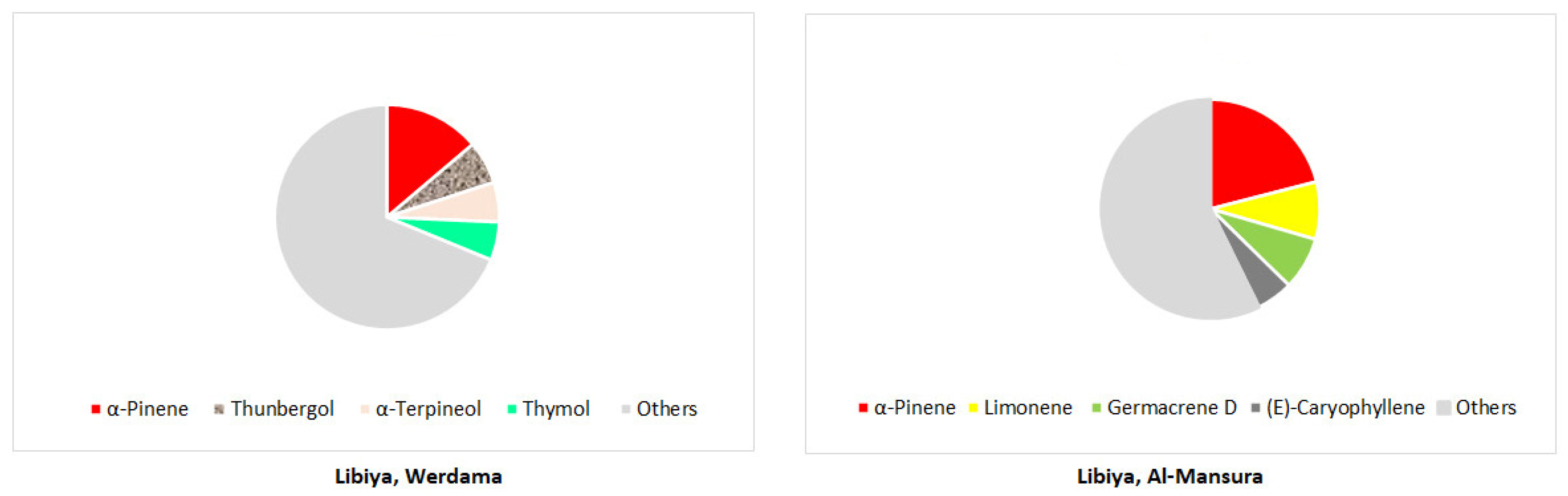 Forests 16 00623 g007