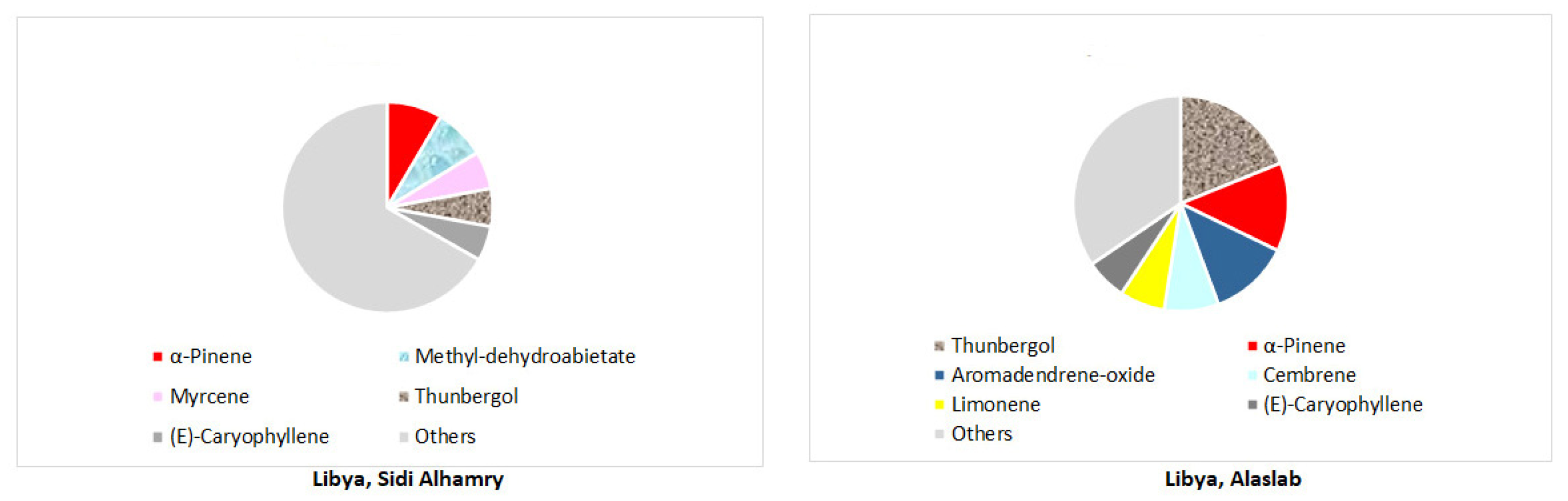 Forests 16 00623 g008