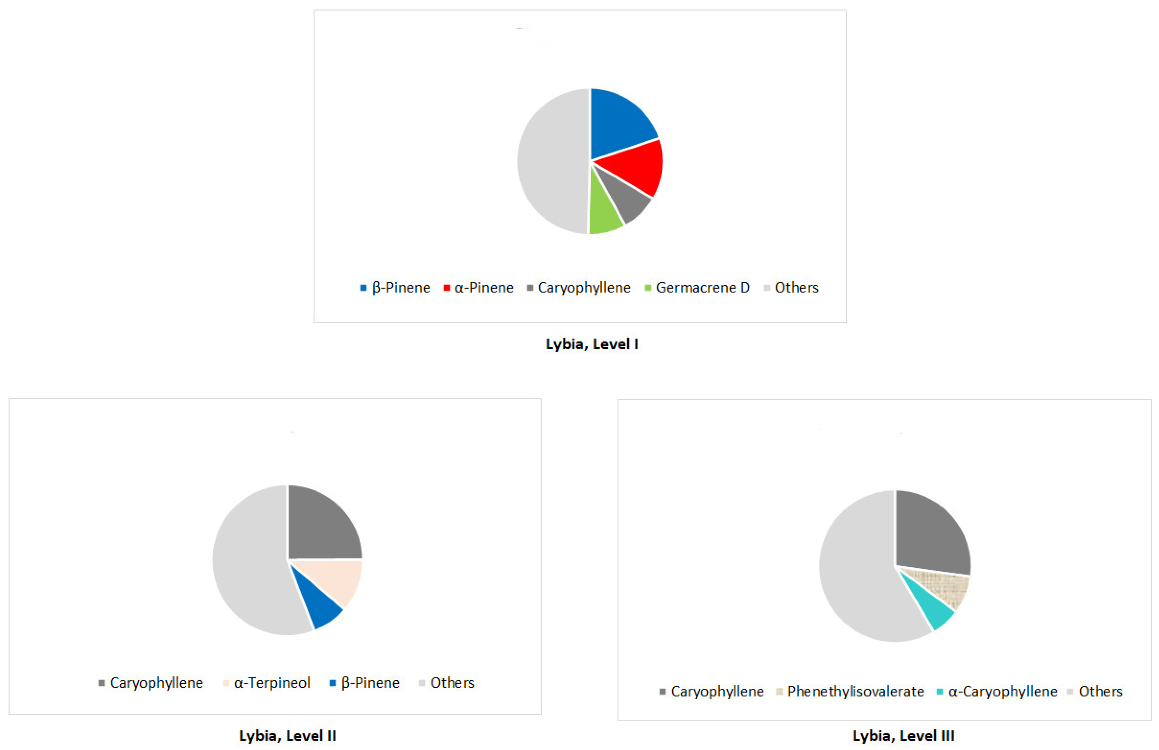 Forests 16 00623 g010
