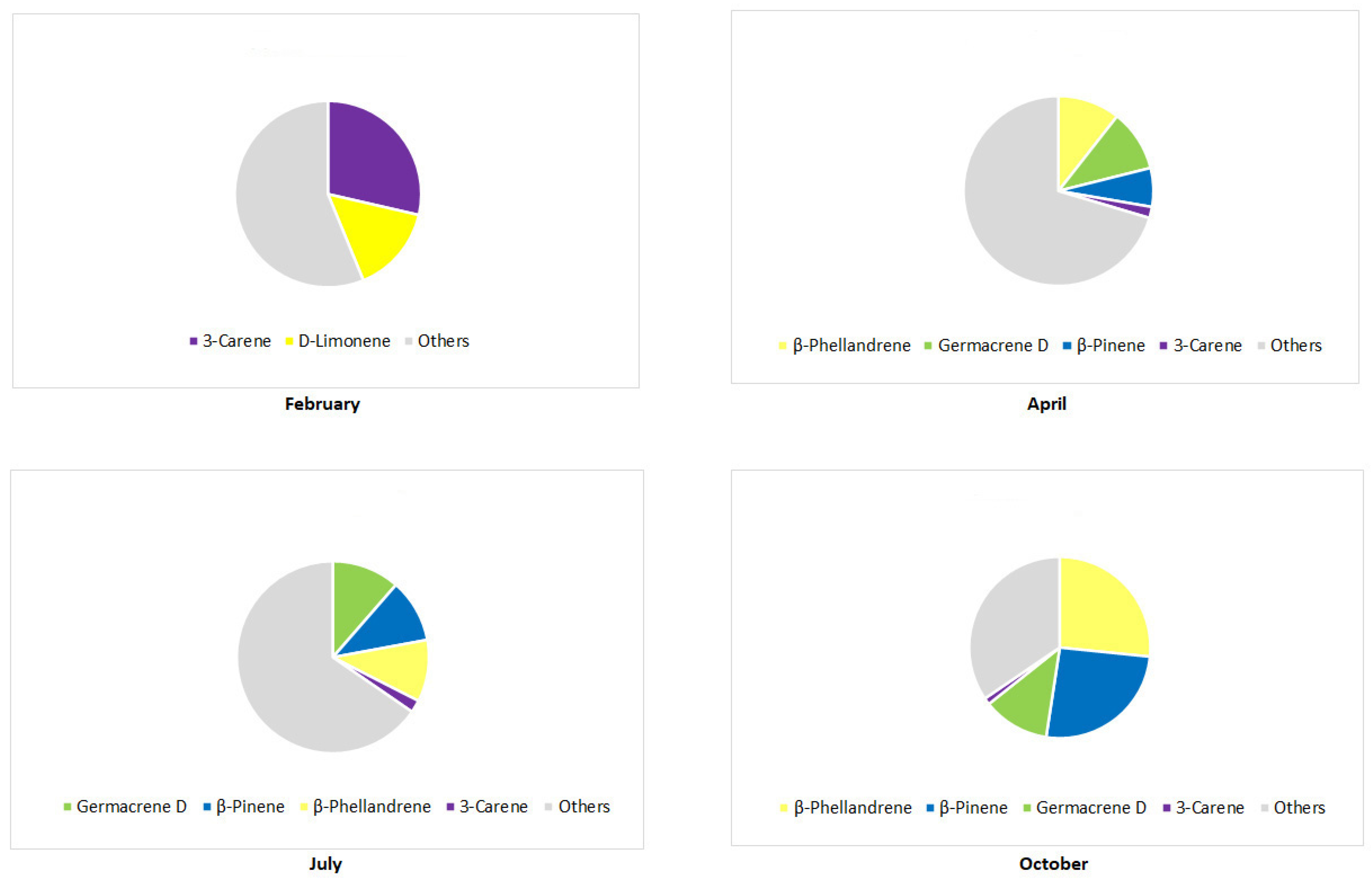 Forests 16 00623 g011