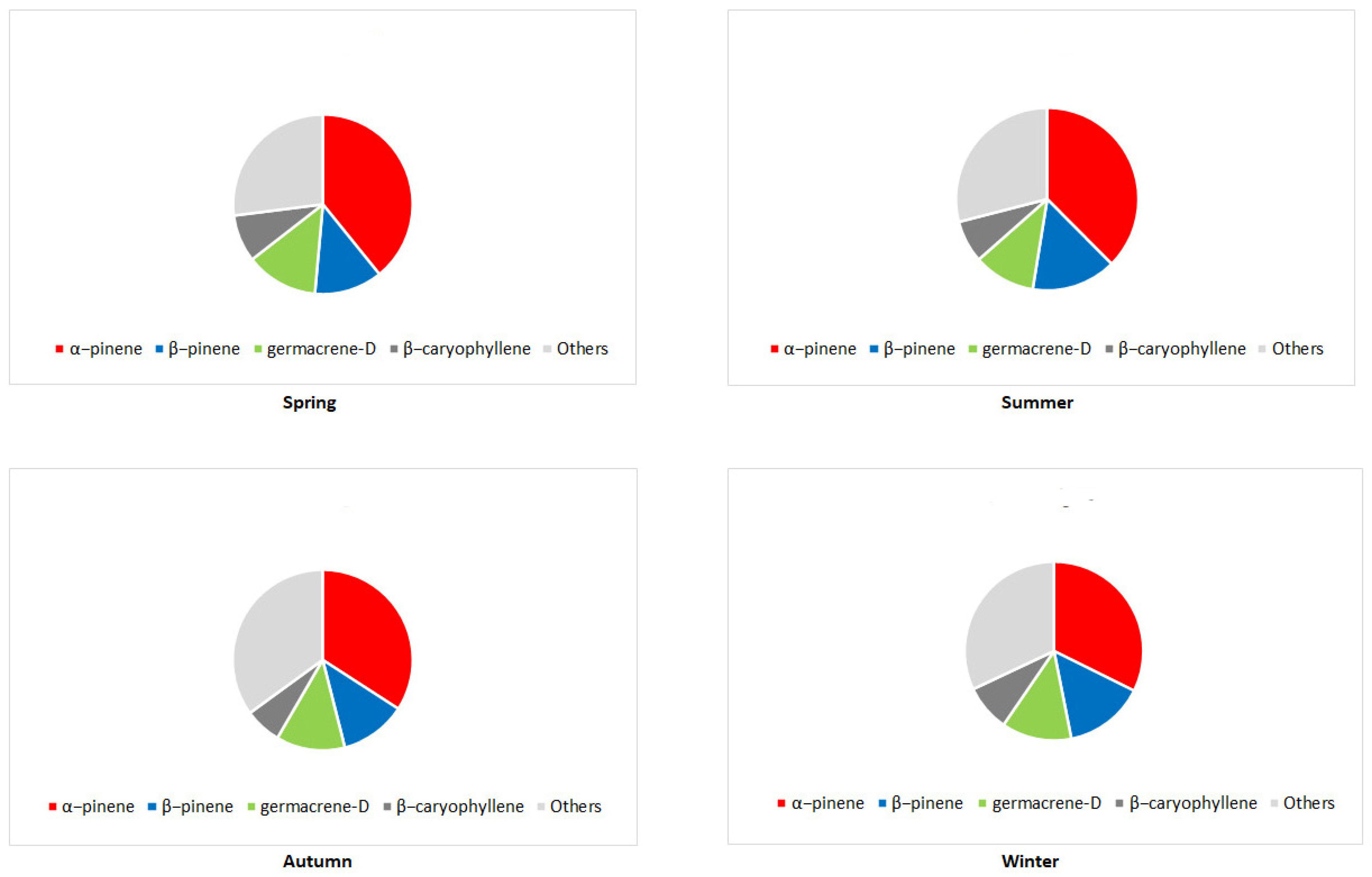 Forests 16 00623 g013