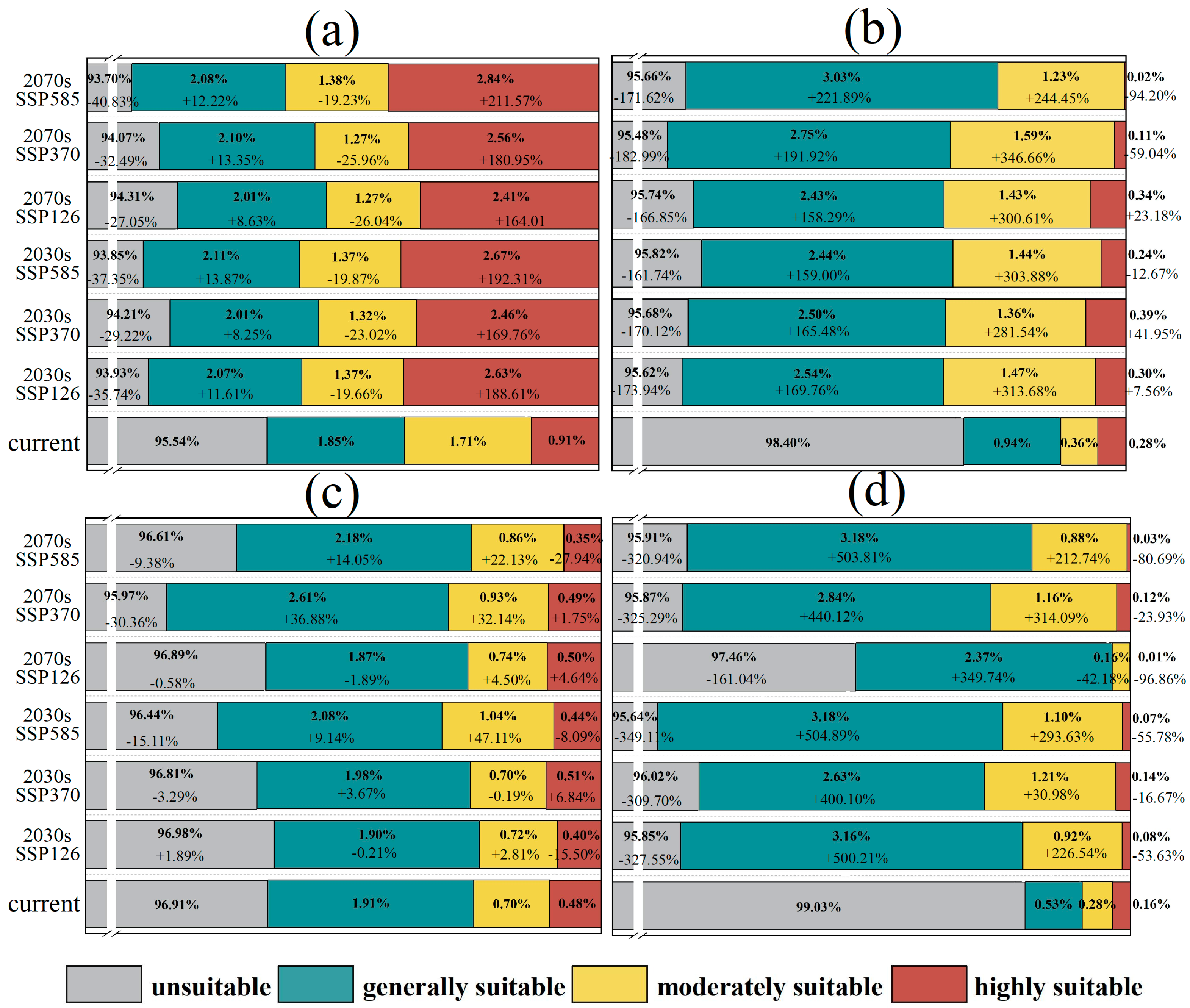 Forests 16 00624 g006