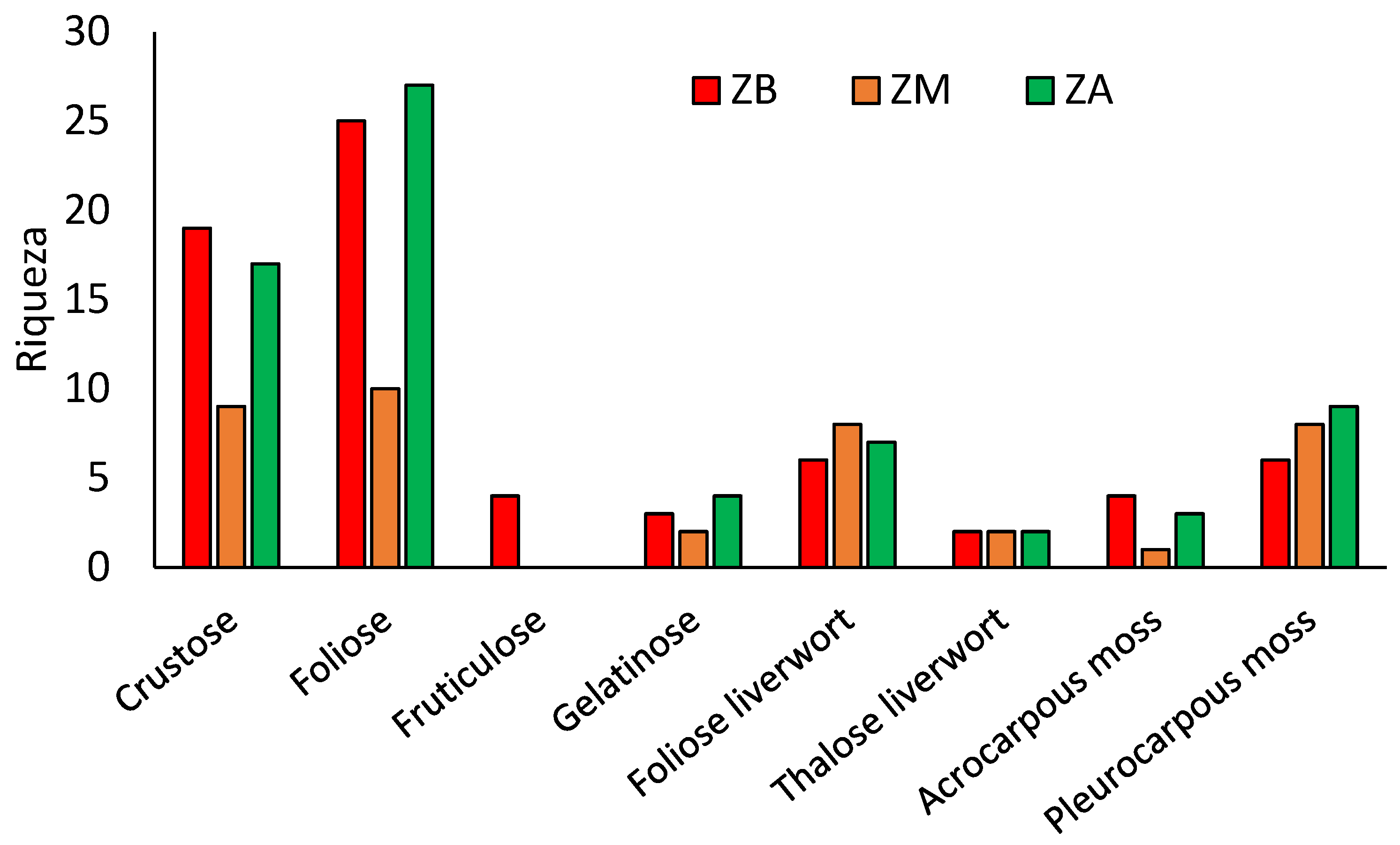 Forests 16 00628 g004 Forests 16 00628 g004