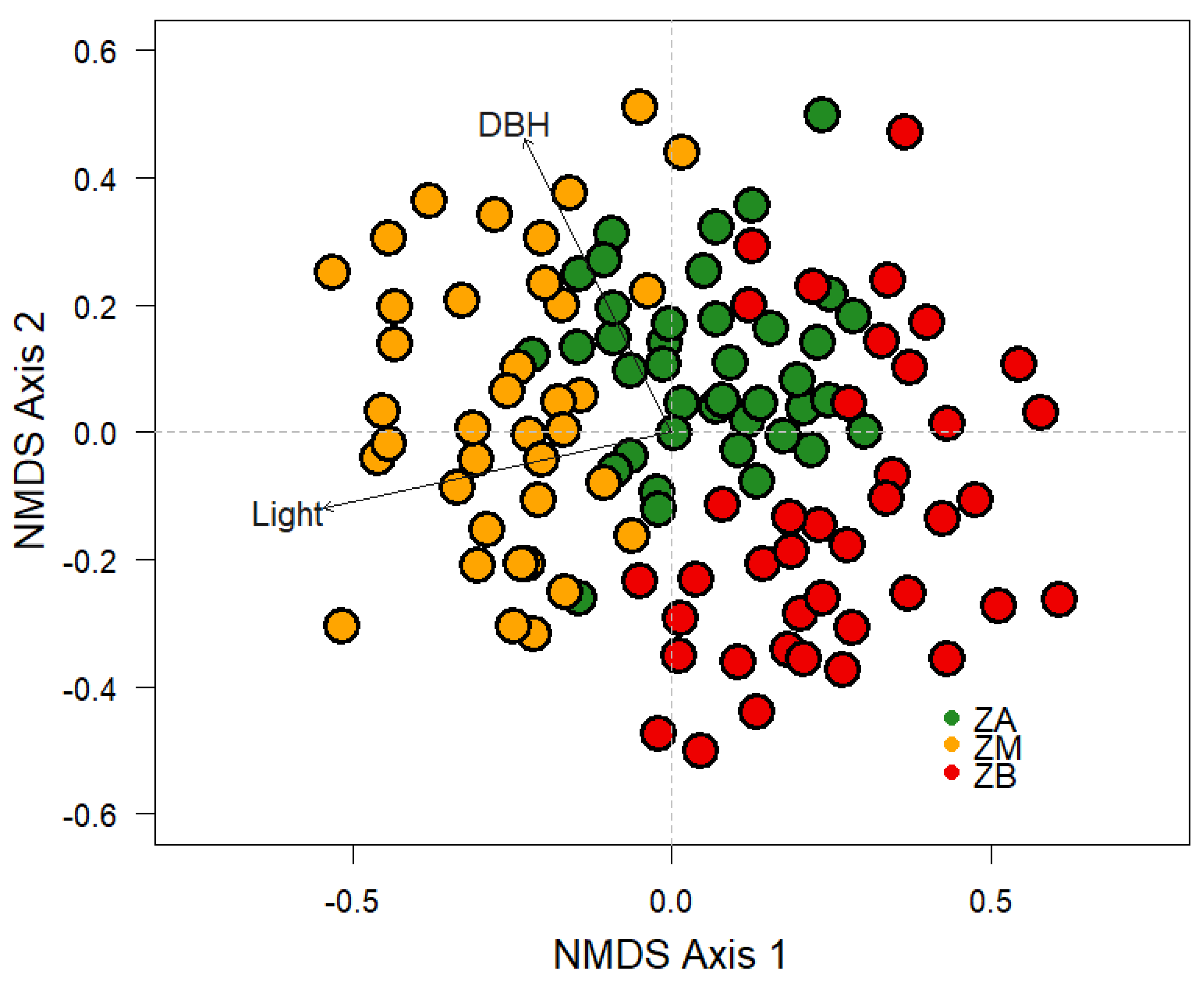 Forests 16 00628 g005 Forests 16 00628 g005