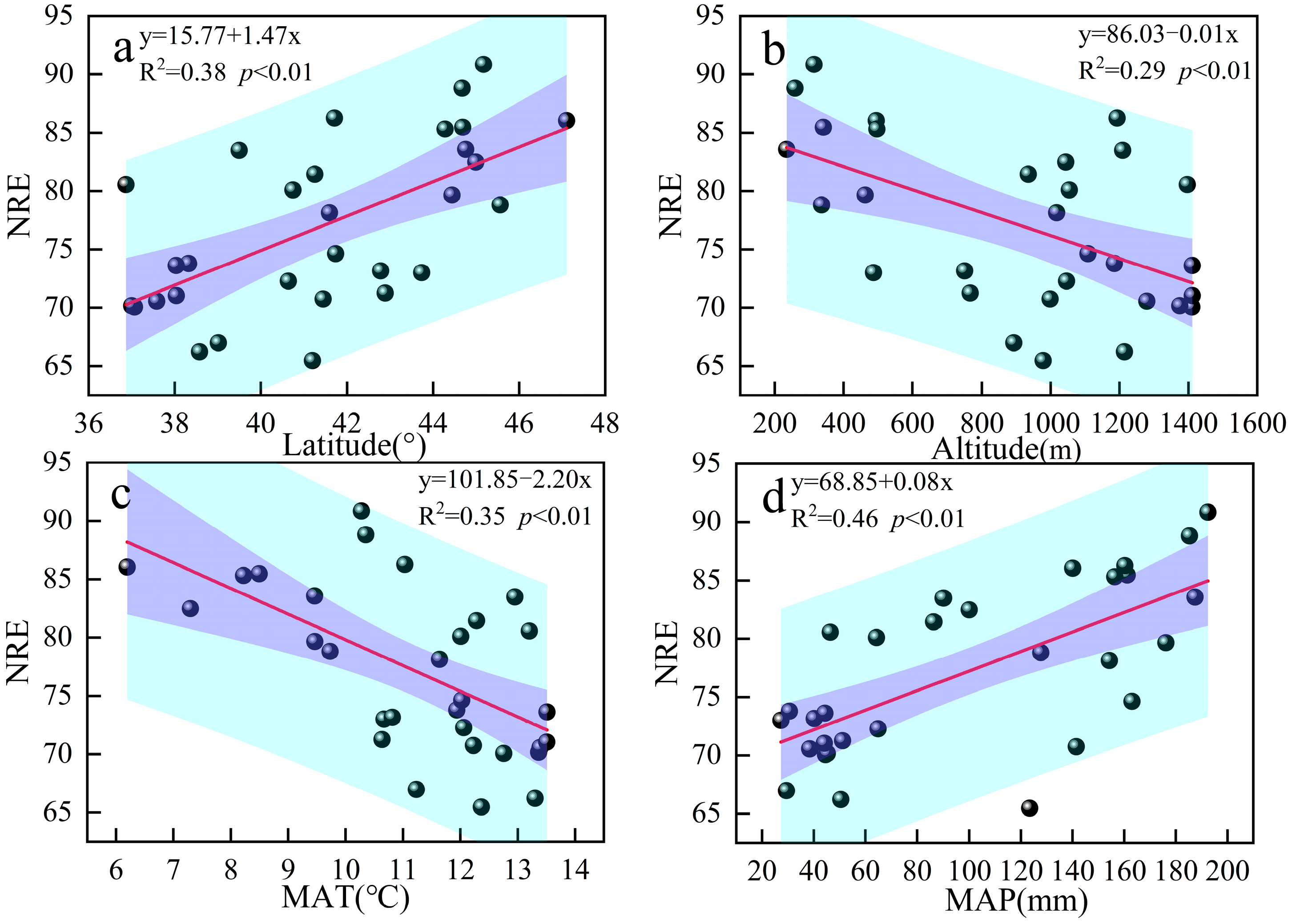Forests 16 00629 g003