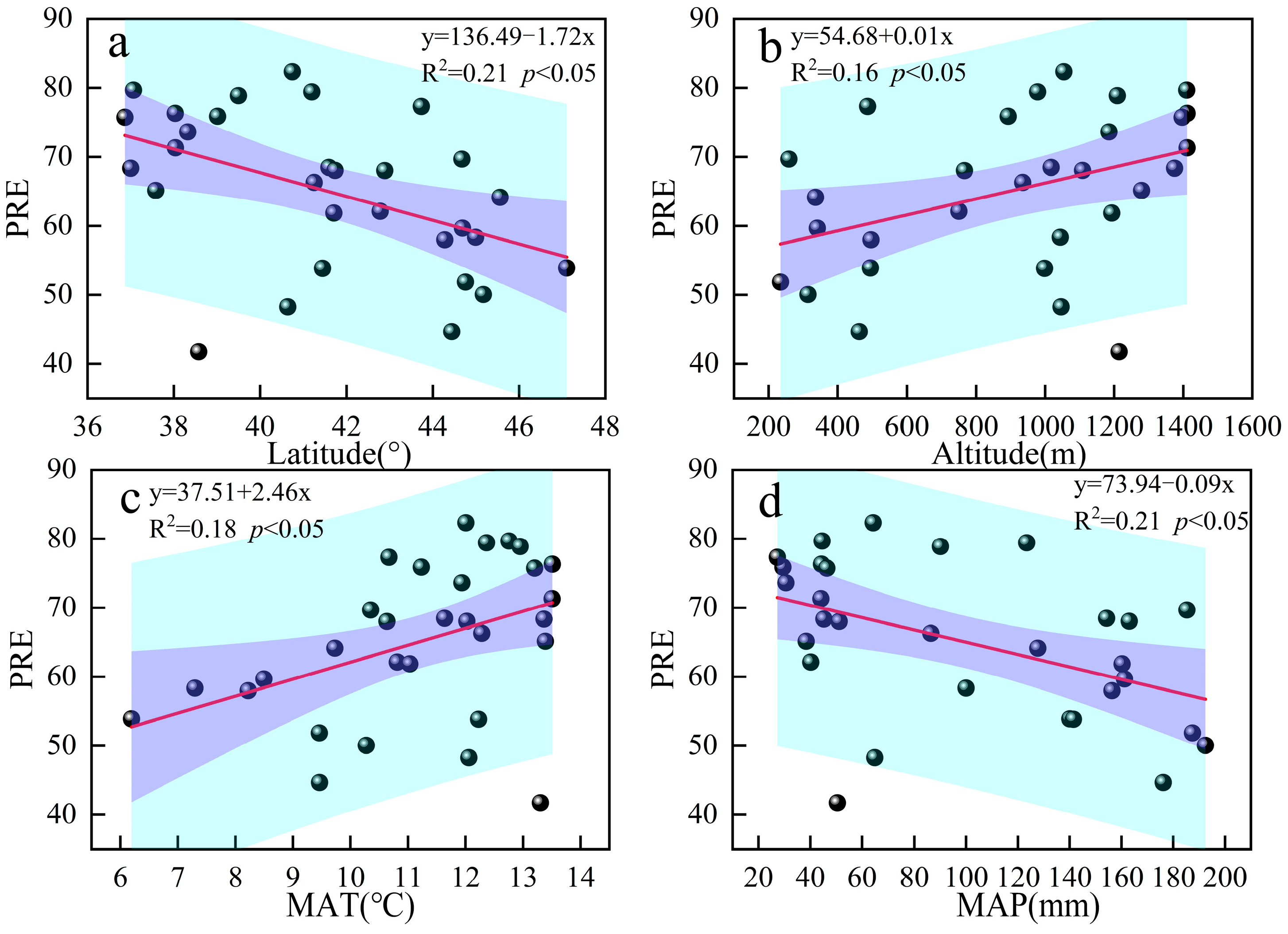 Forests 16 00629 g004