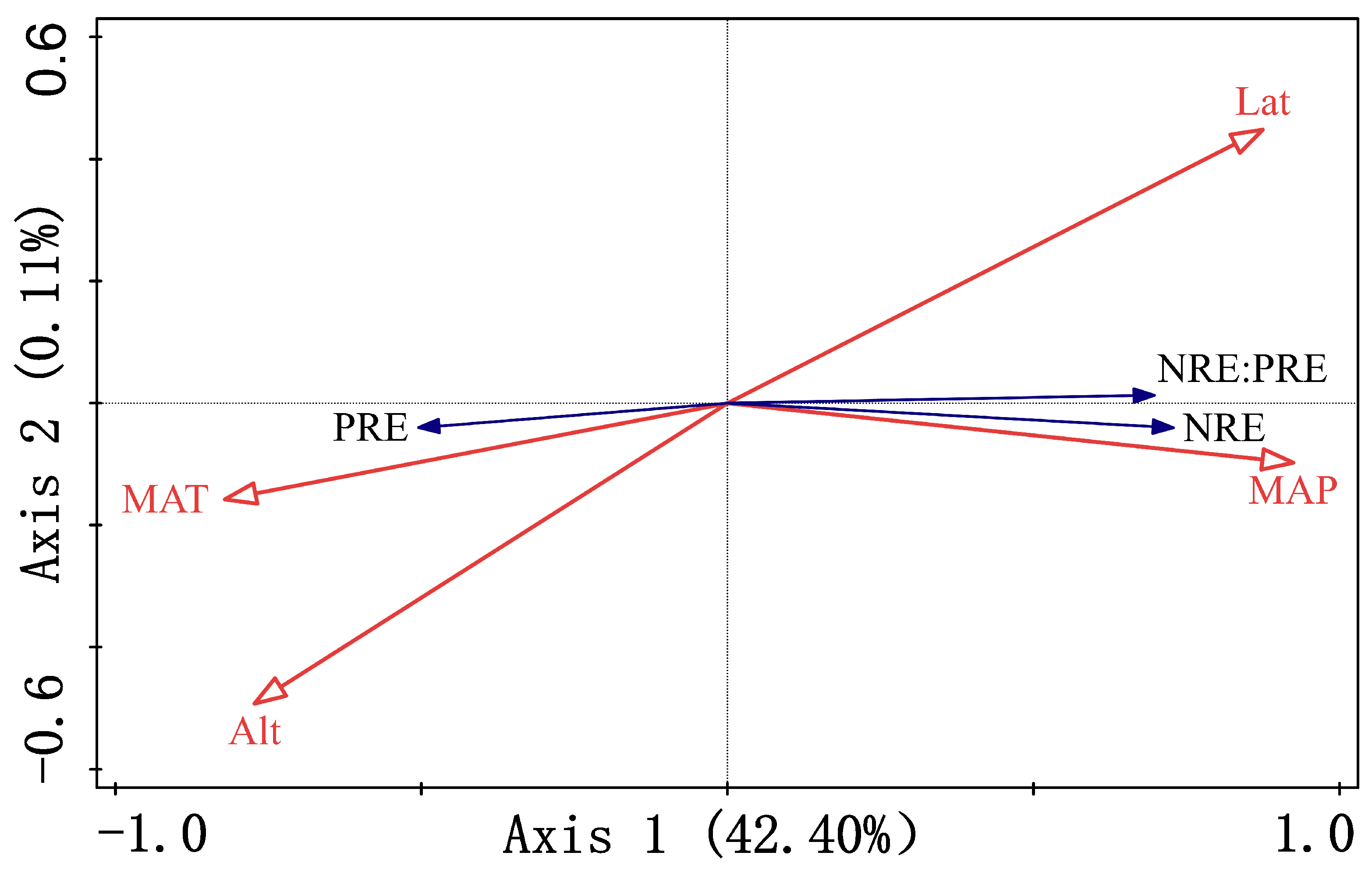 Forests 16 00629 g006