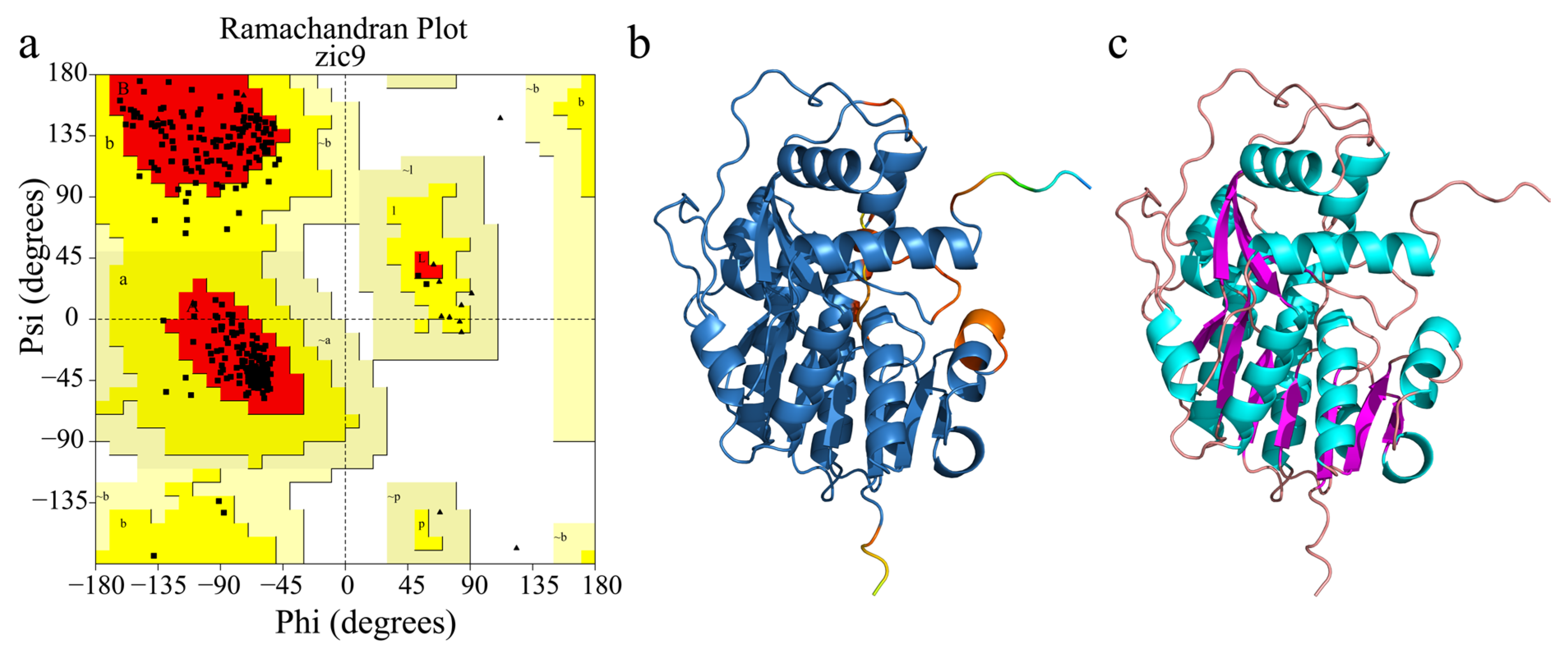 Forests 16 00630 g006