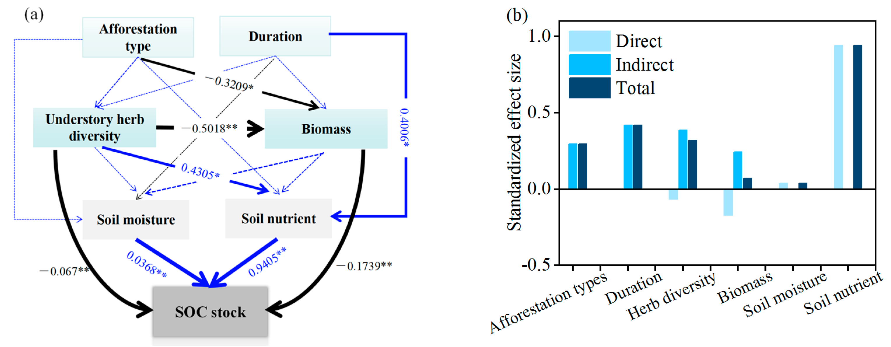 Forests 16 00631 g006