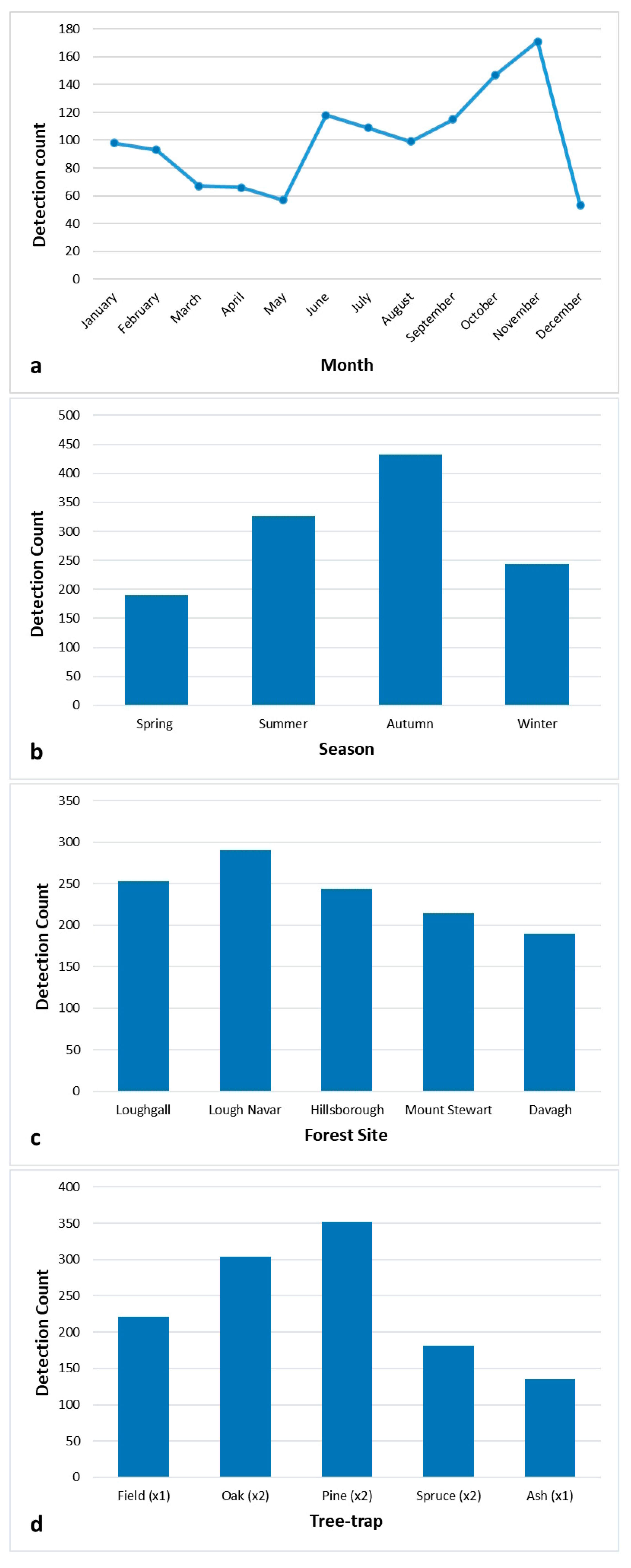 Forests 16 00632 g005
