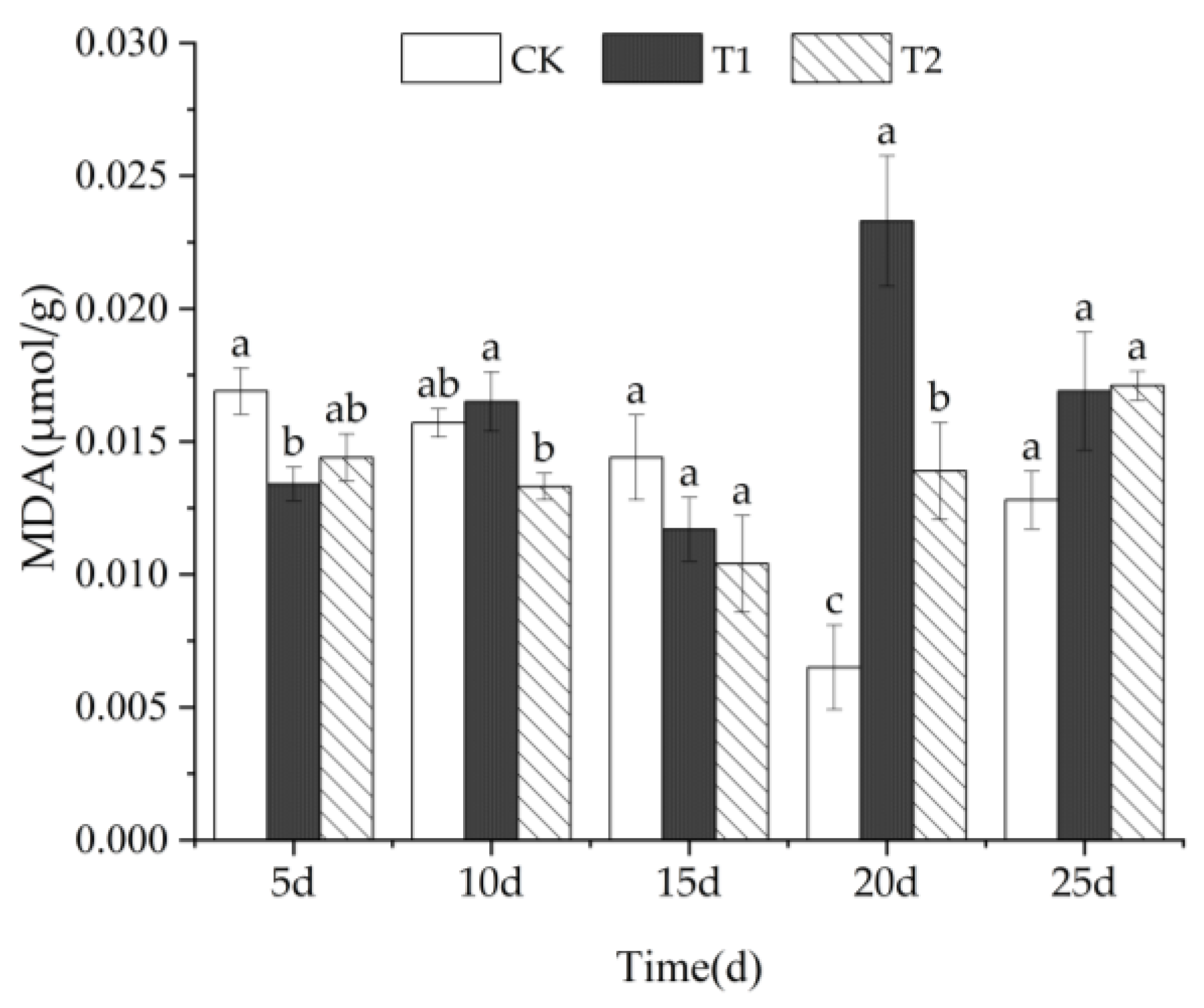 Forests 16 00634 g003