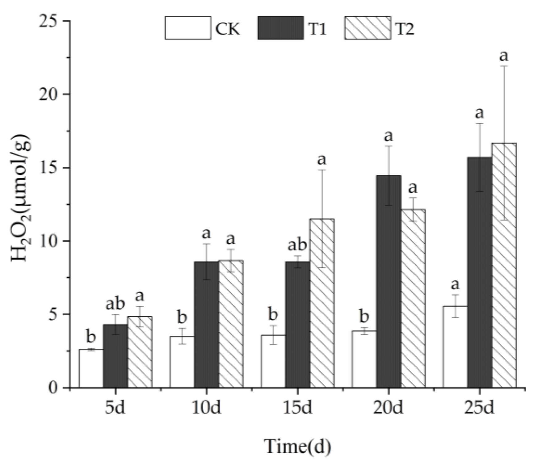 Forests 16 00634 g004