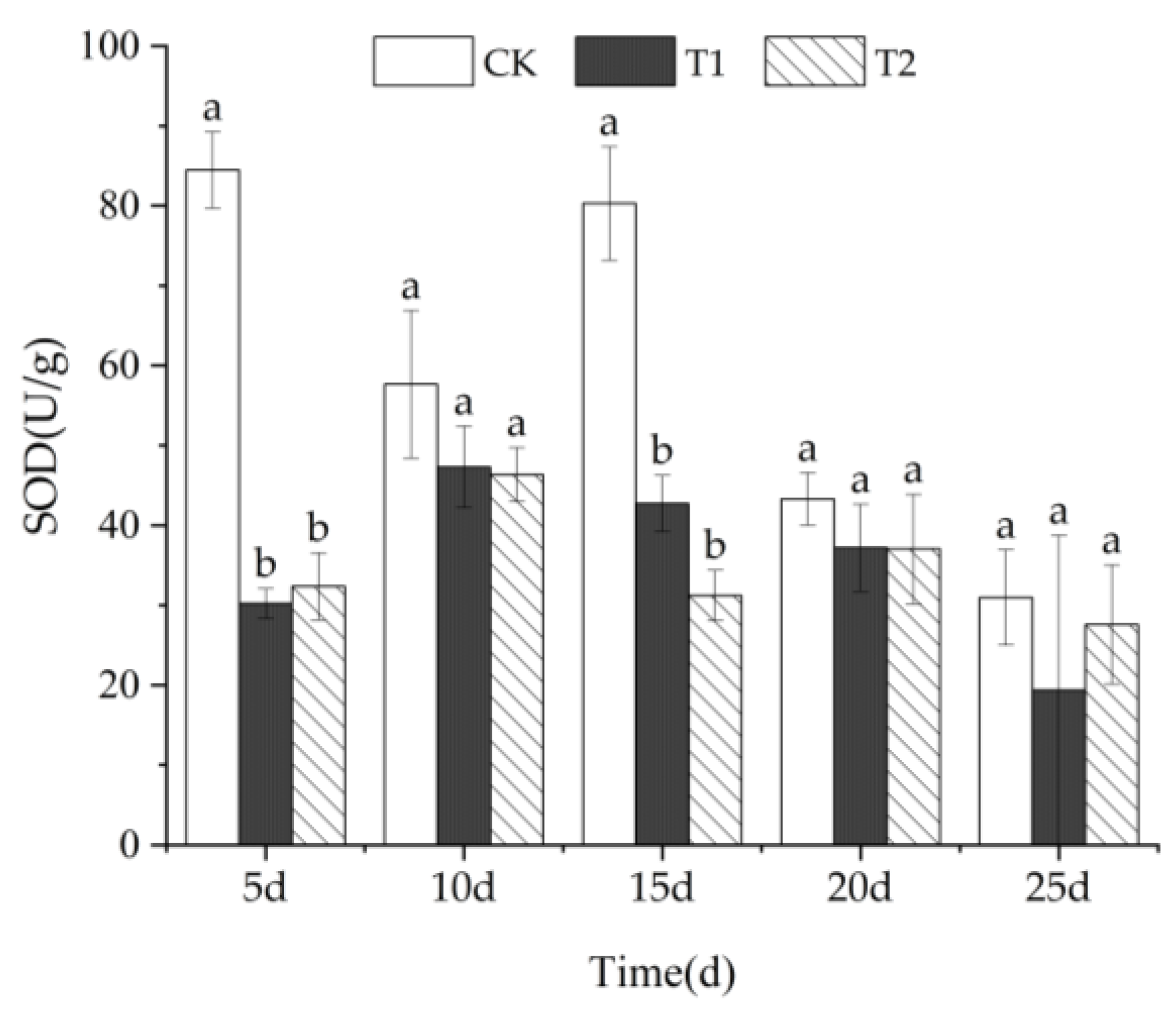 Forests 16 00634 g005