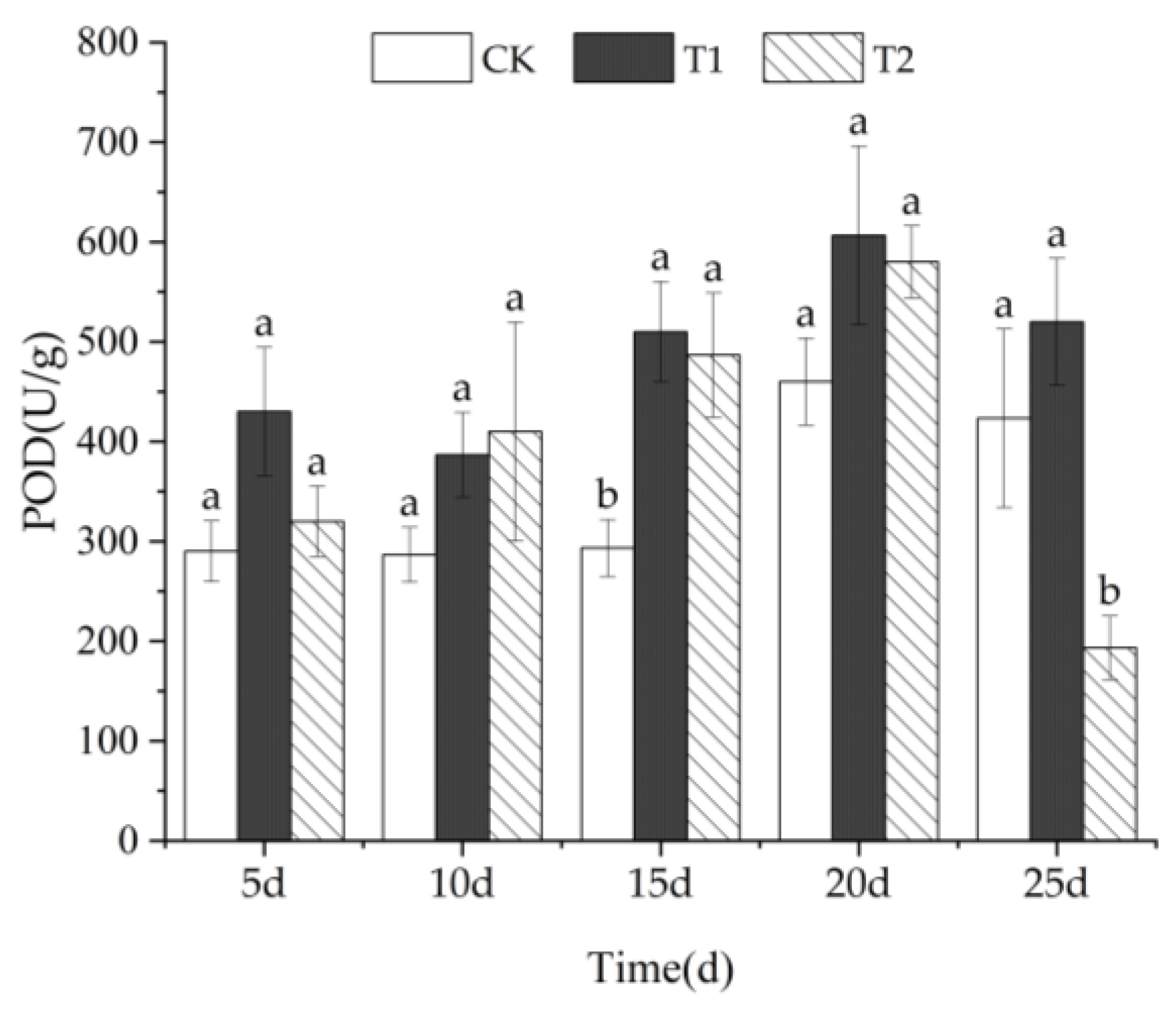 Forests 16 00634 g006