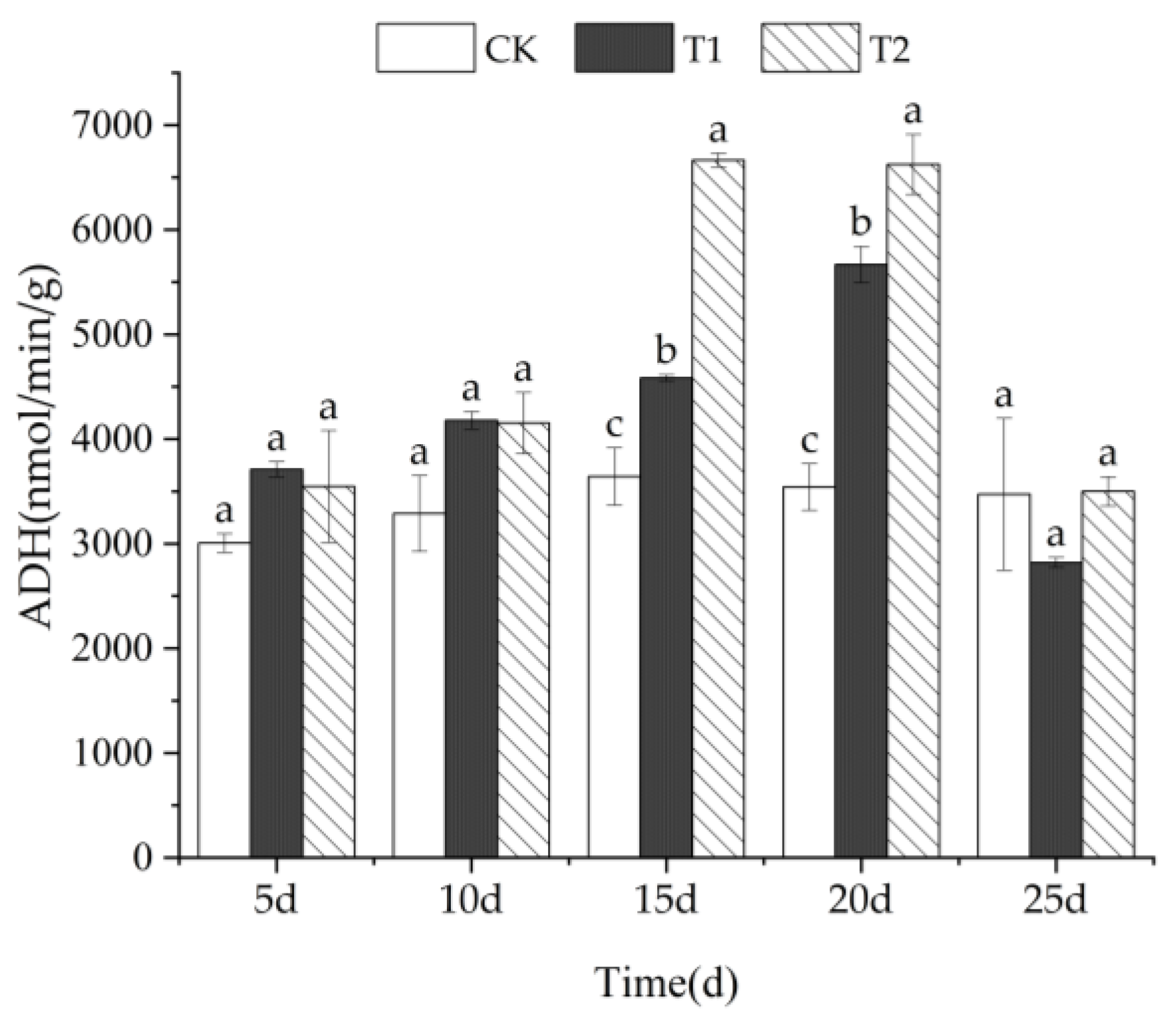 Forests 16 00634 g009