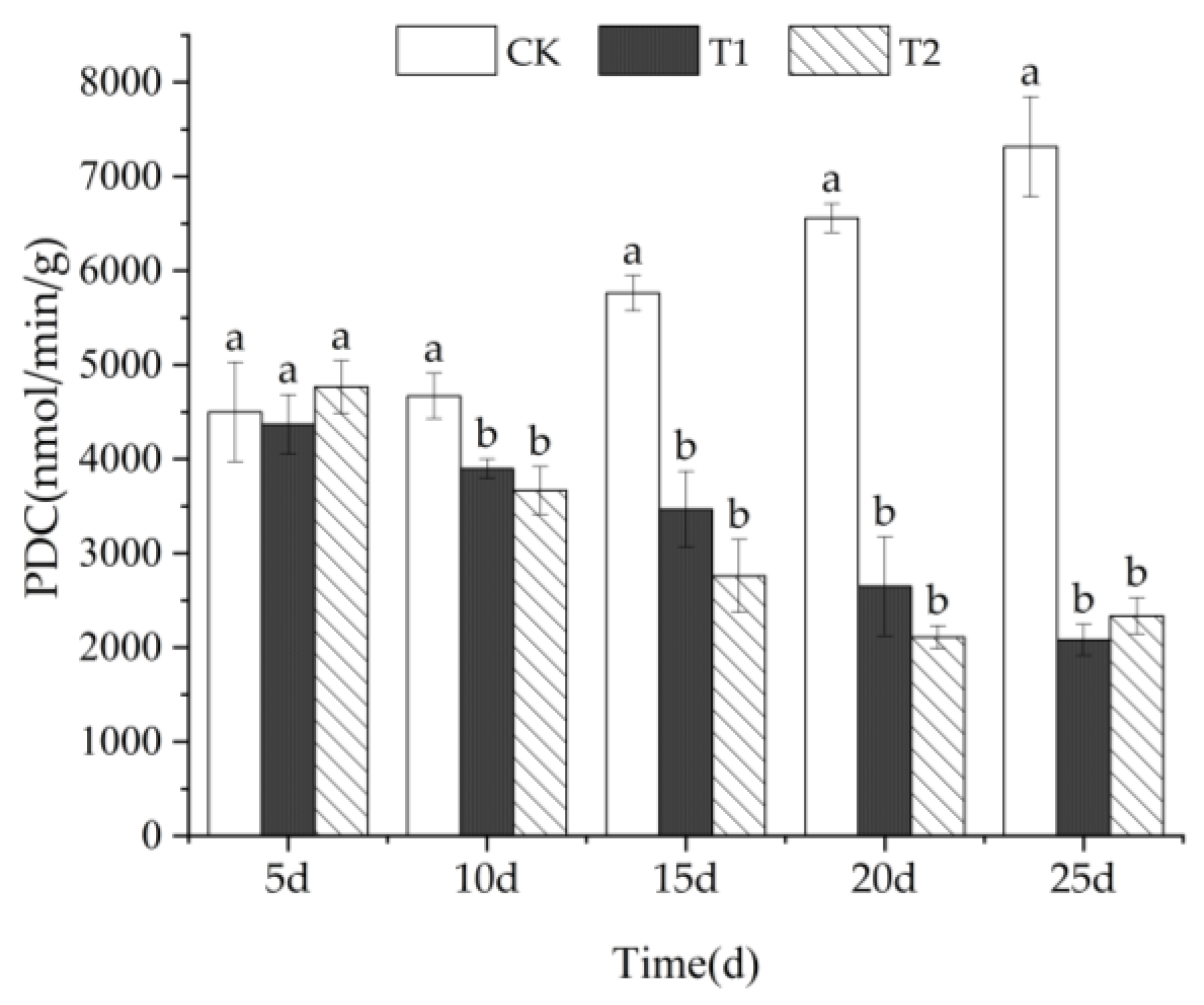 Forests 16 00634 g010