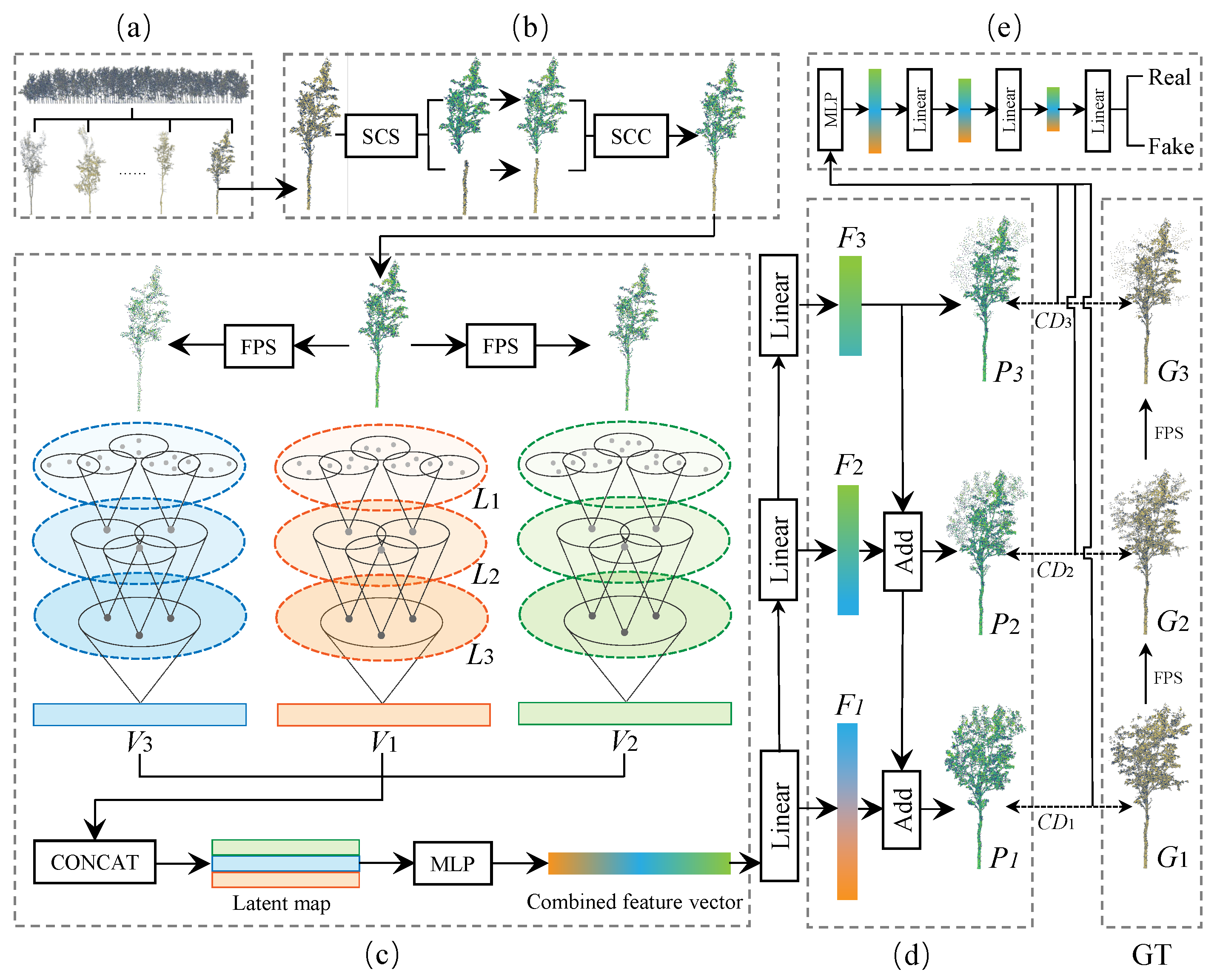 Forests 16 00635 g006