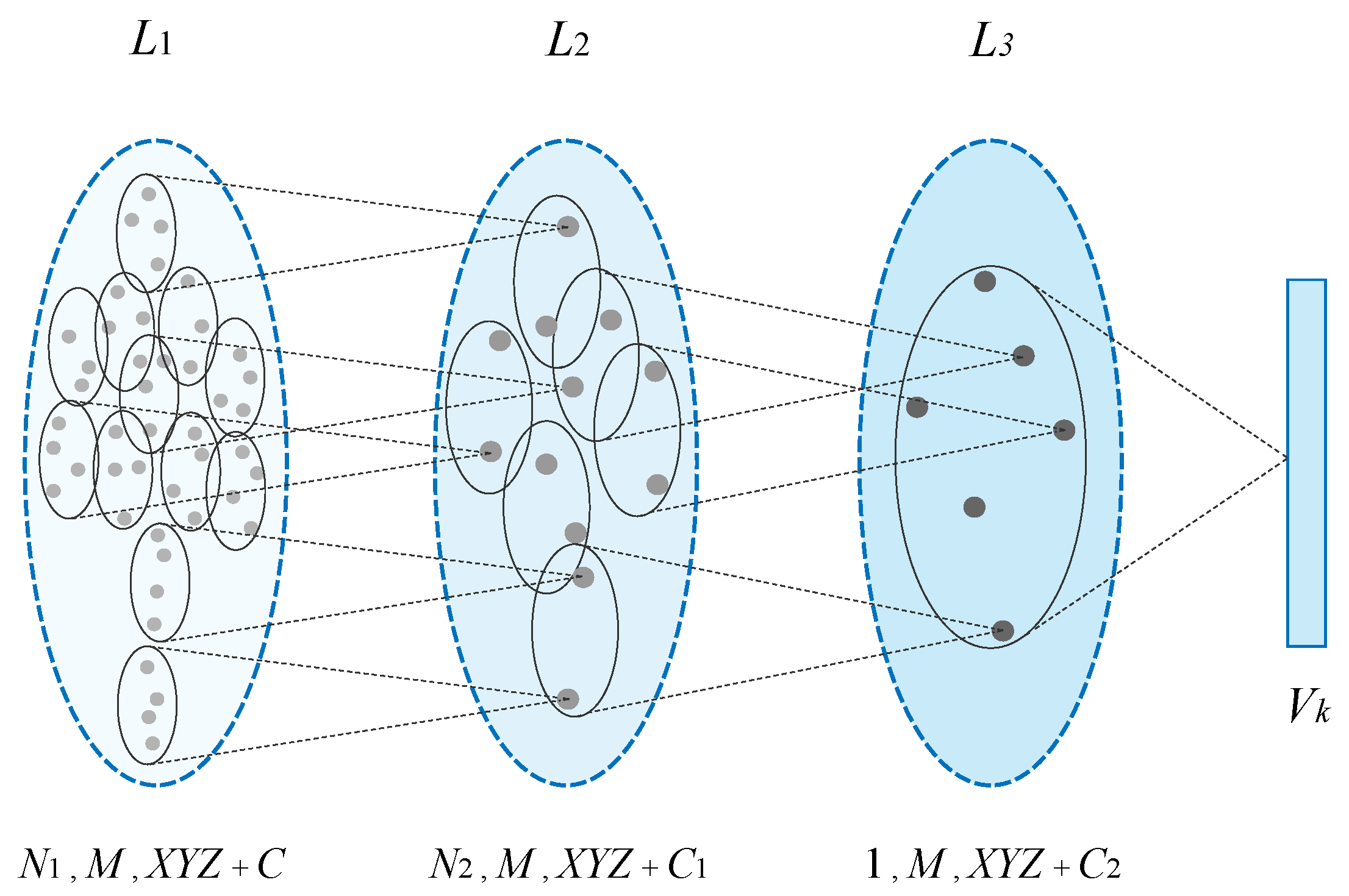 Forests 16 00635 g007