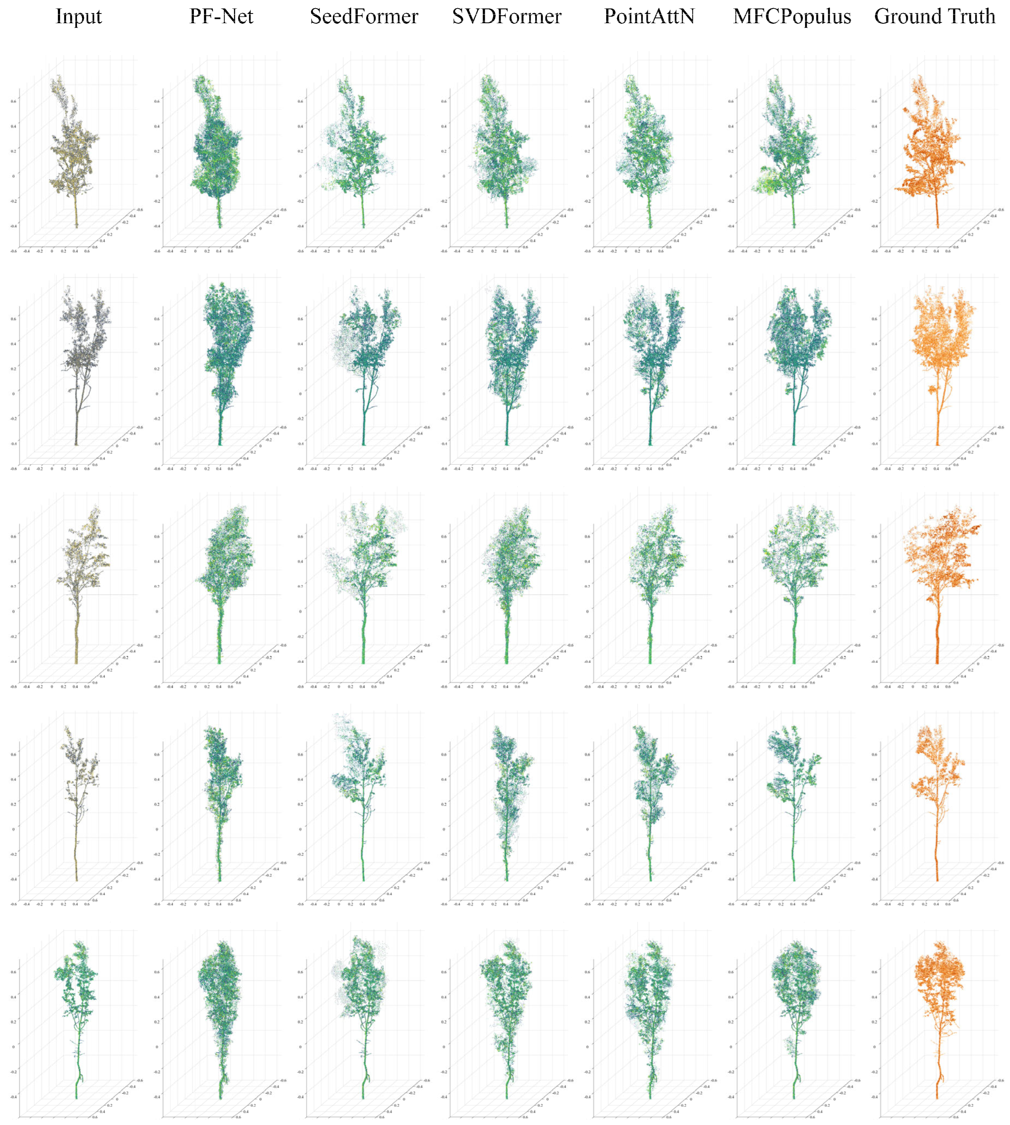 Forests 16 00635 g008