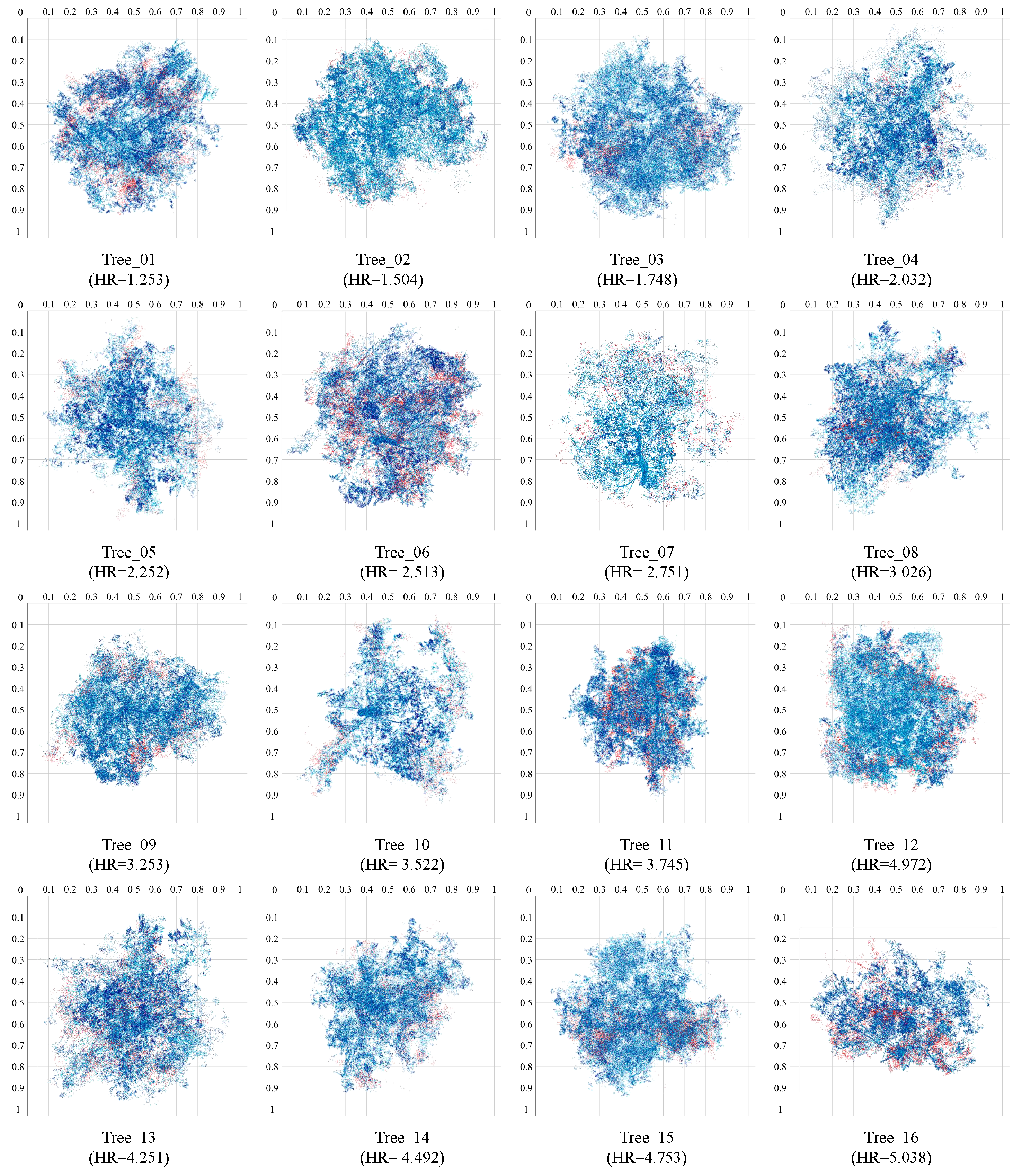 Forests 16 00635 g011