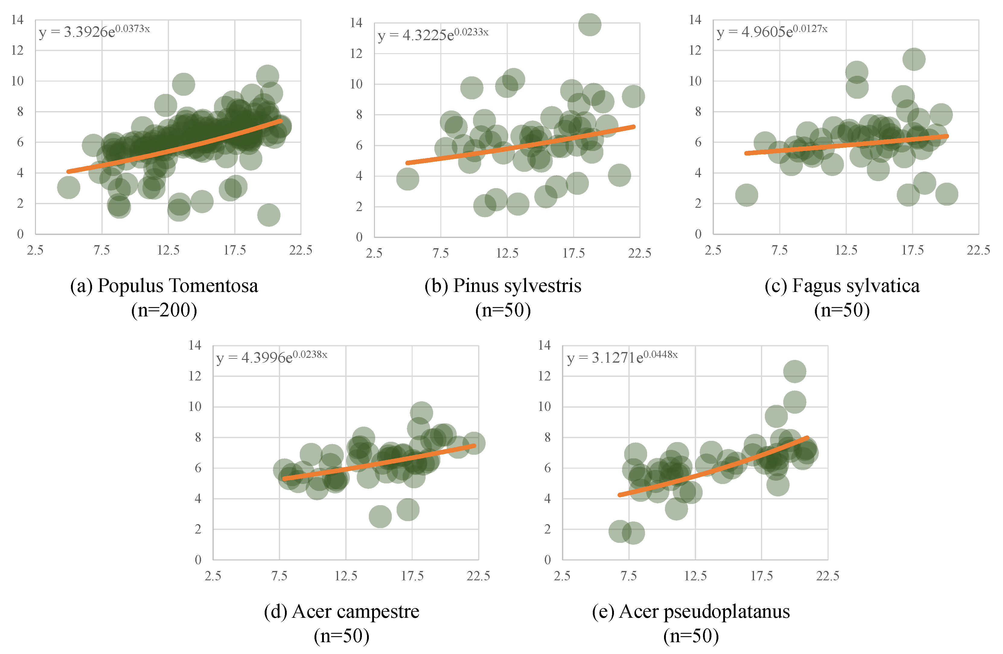 Forests 16 00635 g014