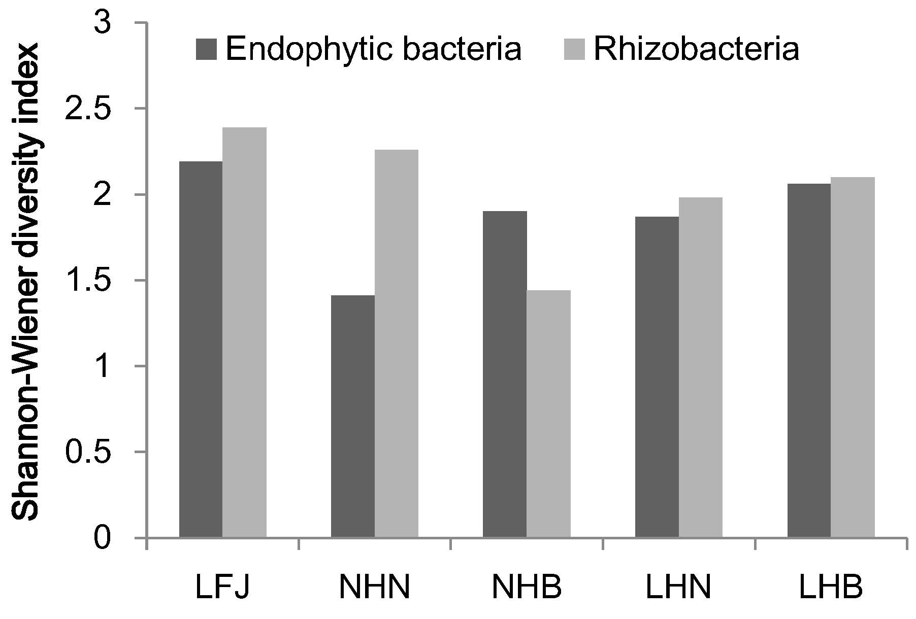 Forests 16 00637 g001