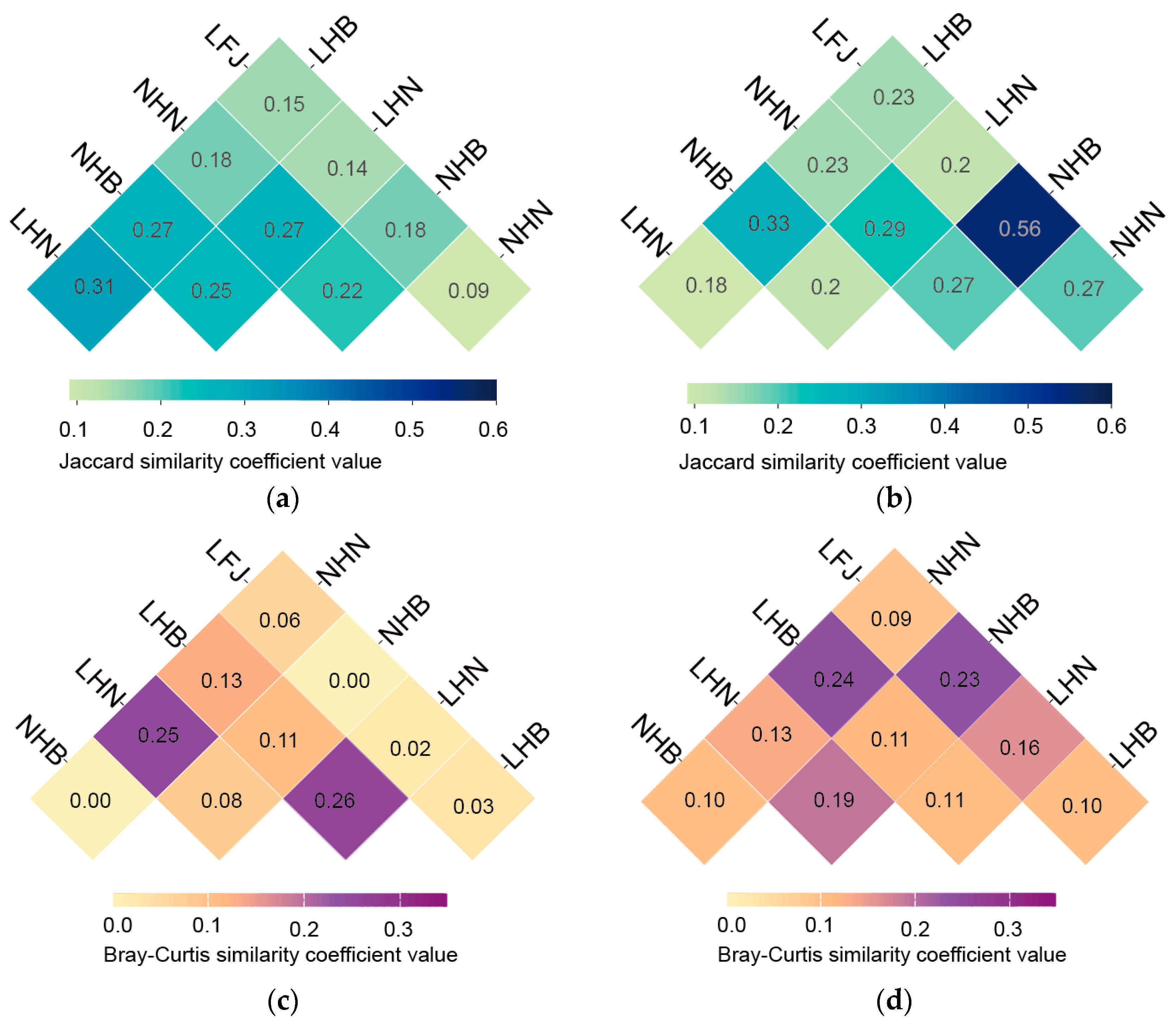 Forests 16 00637 g003