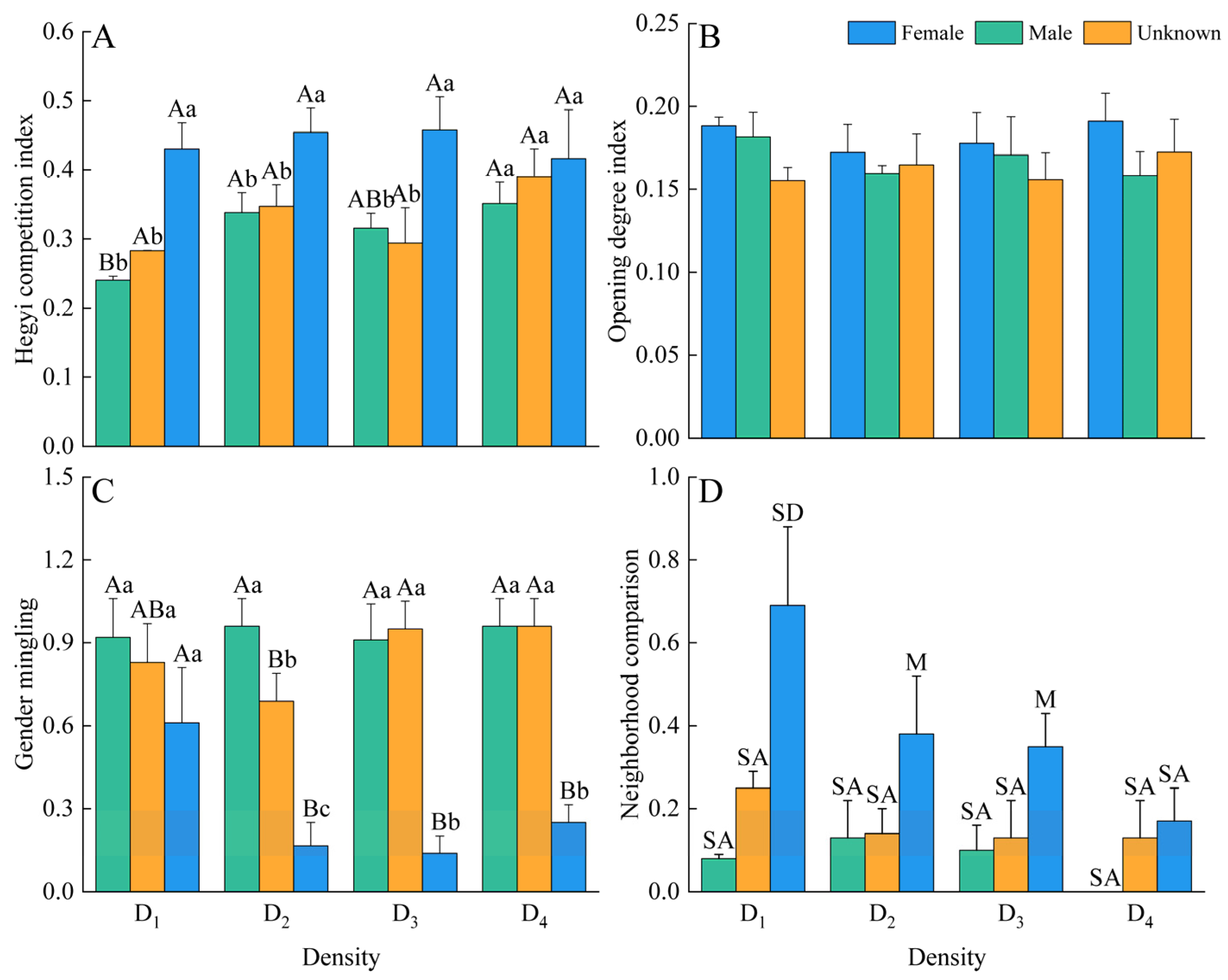Forests 16 00639 g002