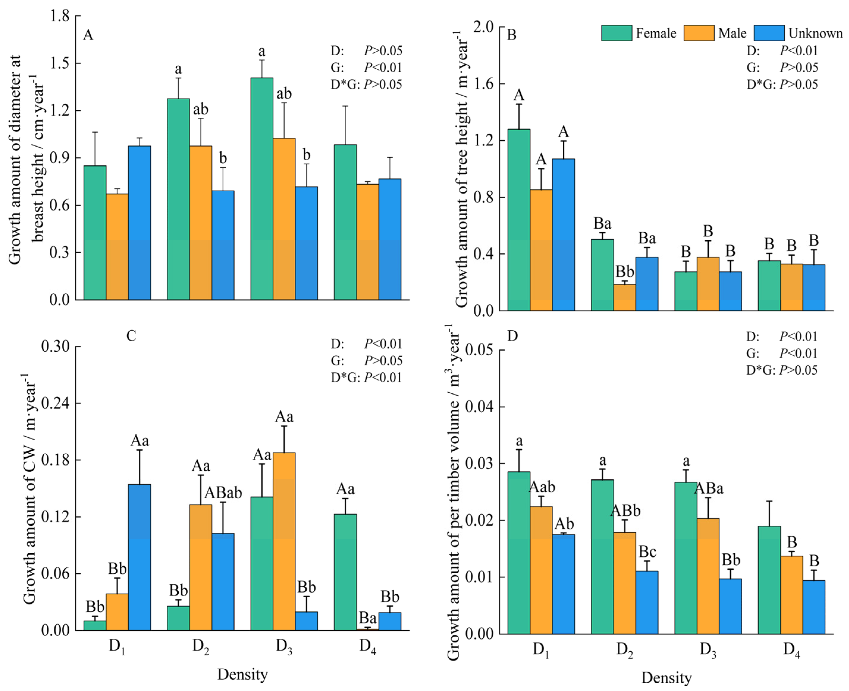 Forests 16 00639 g003