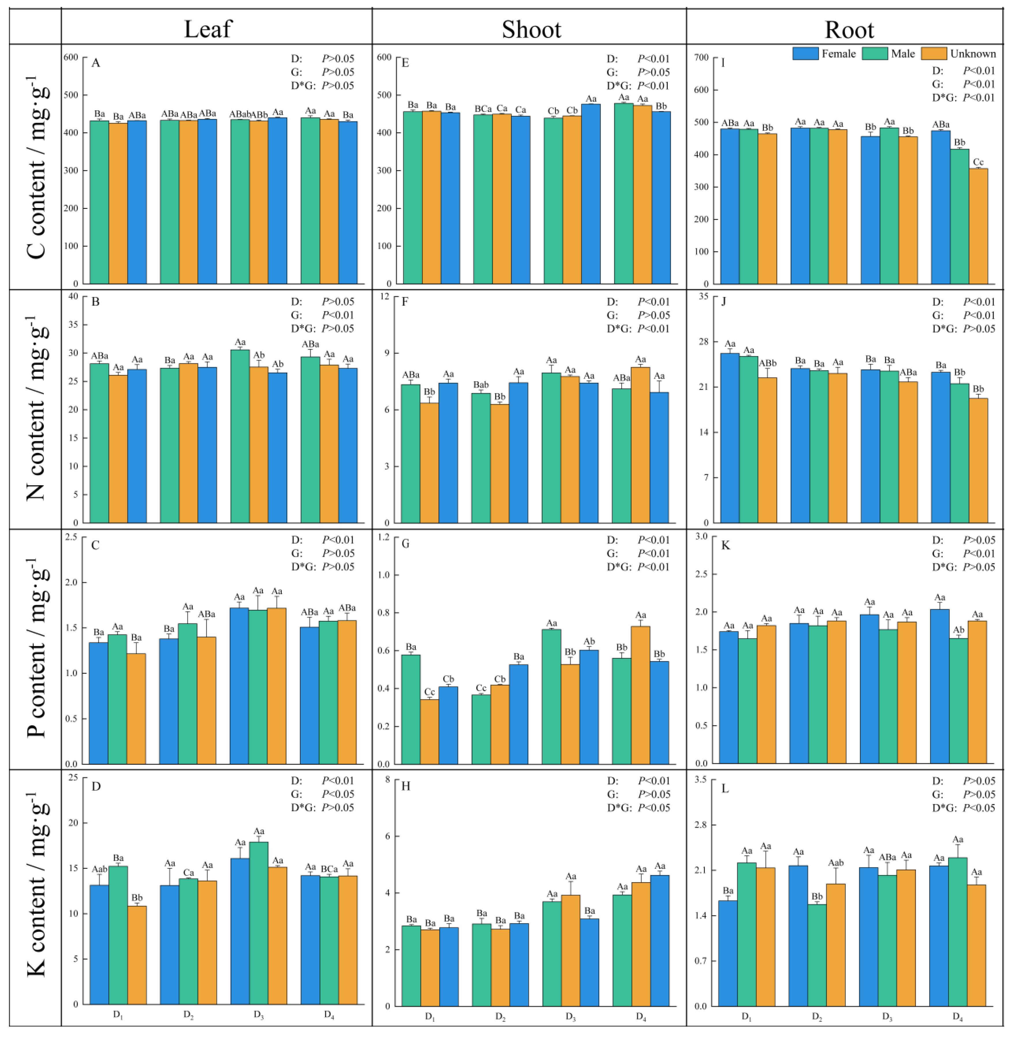 Forests 16 00639 g005