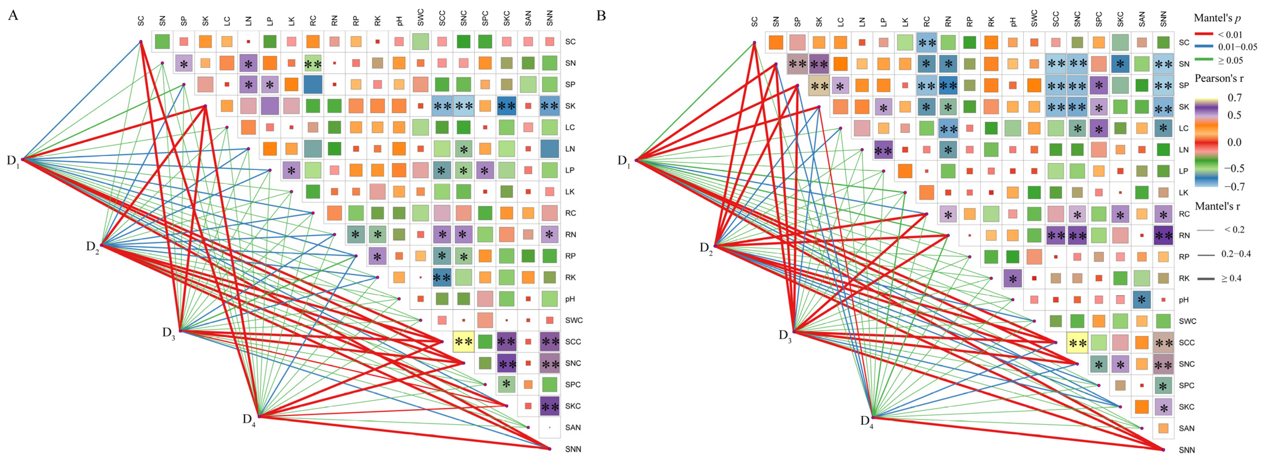 Forests 16 00639 g006