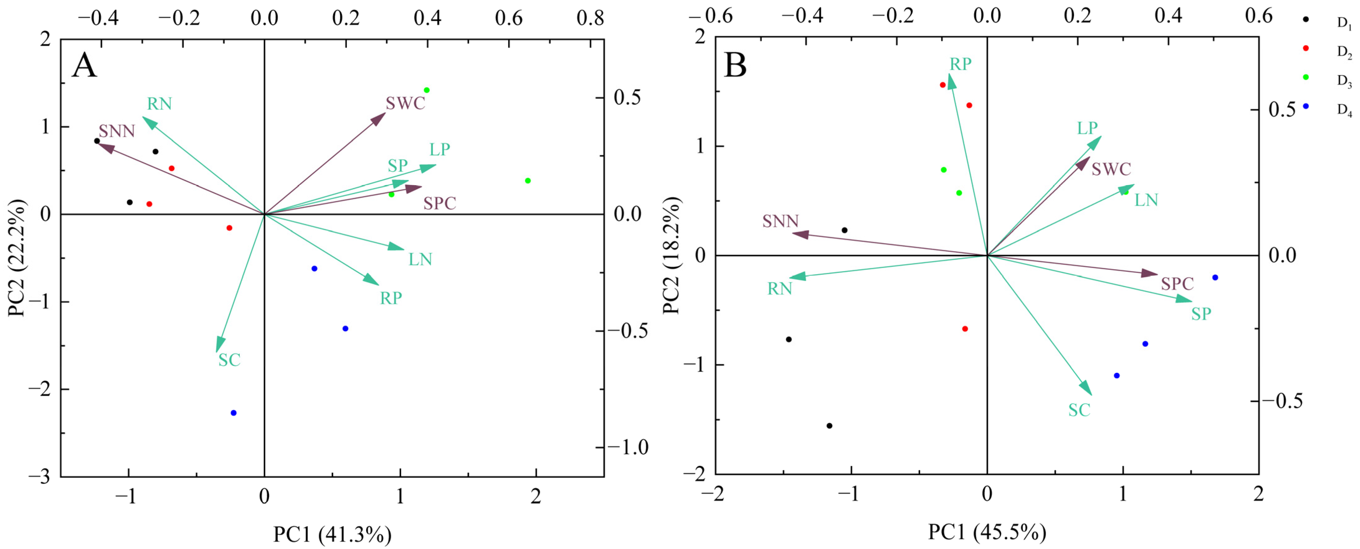 Forests 16 00639 g007