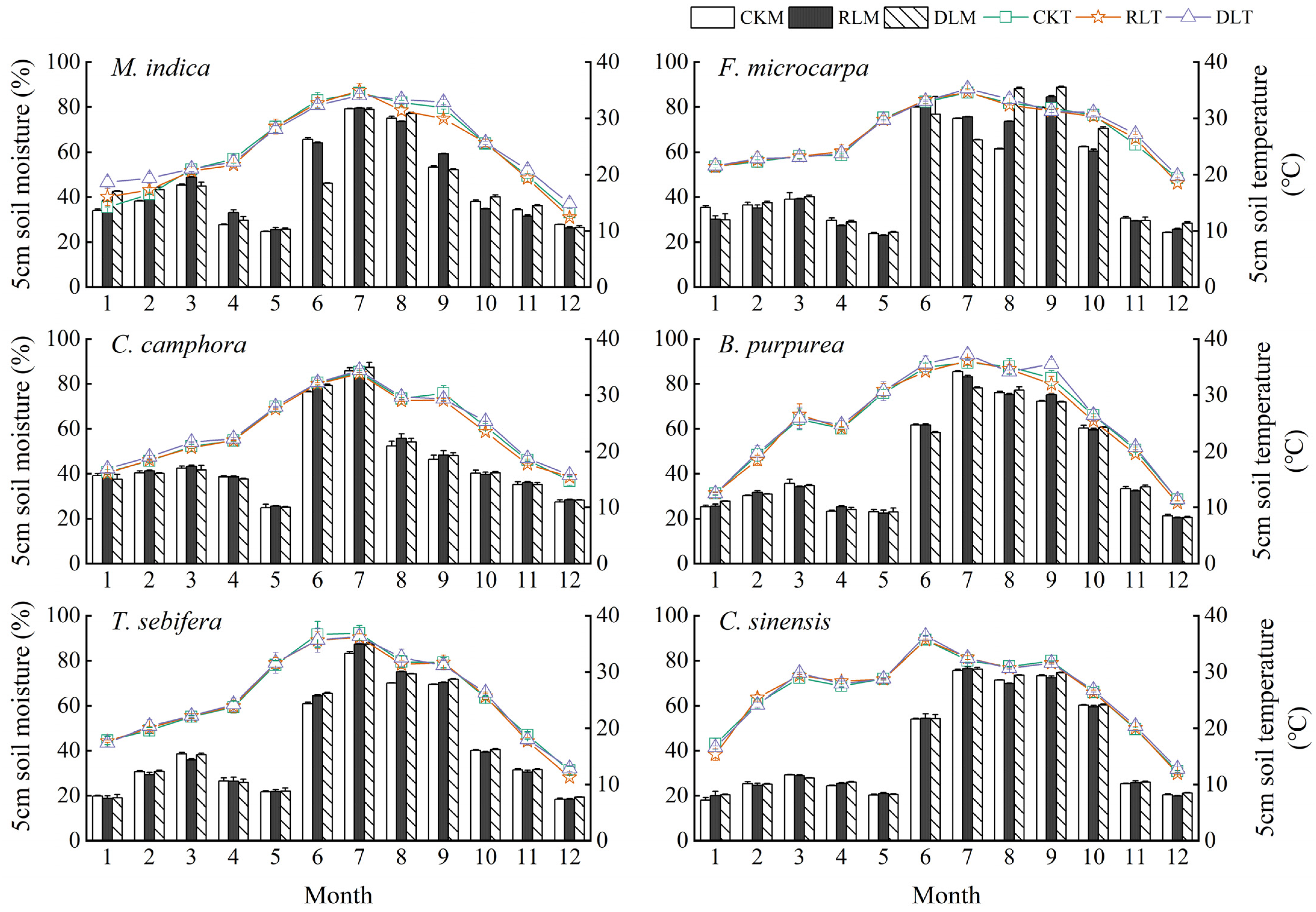 Forests 16 00642 g002 Forests 16 00642 g002