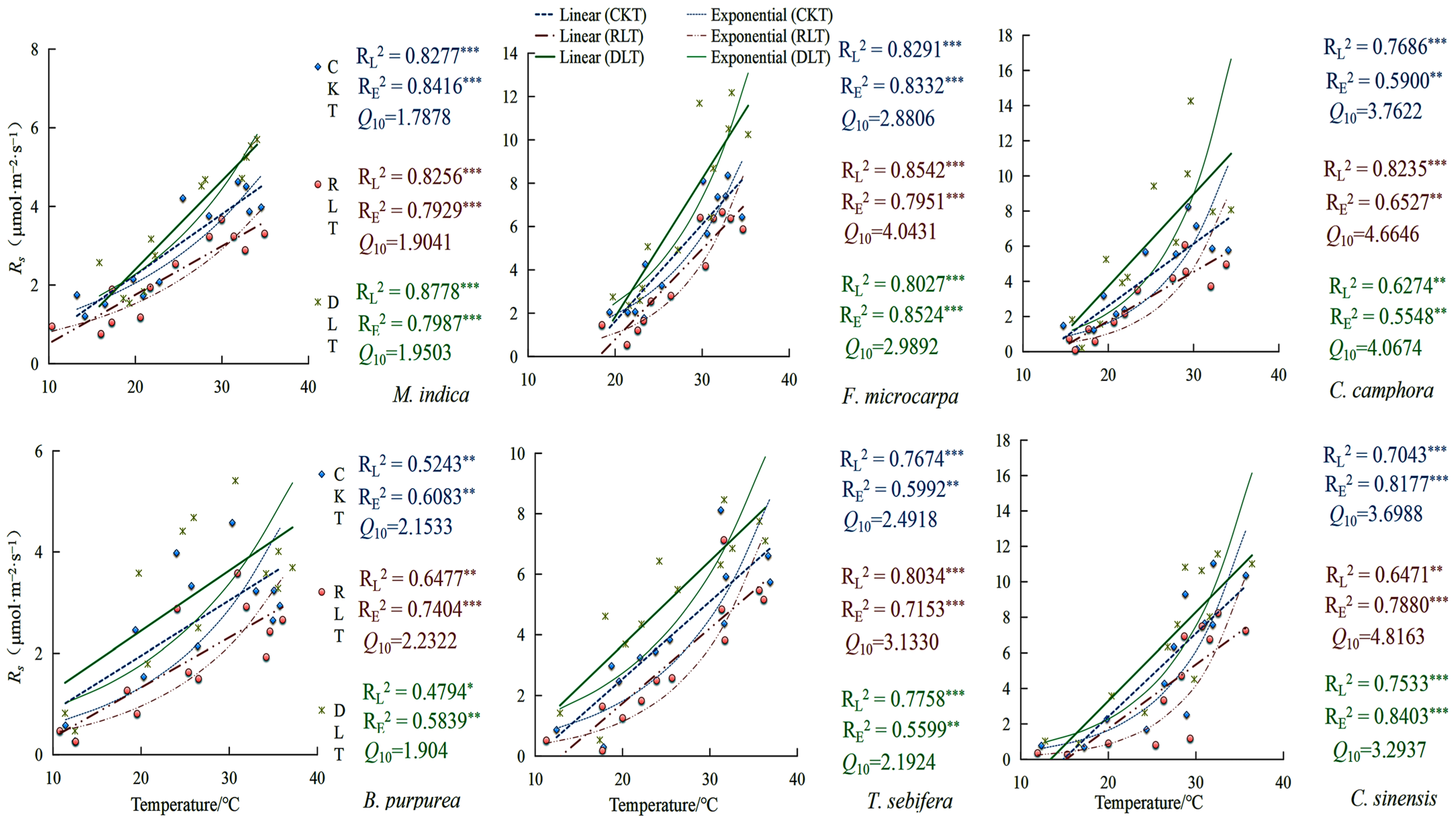 Forests 16 00642 g004 Forests 16 00642 g004