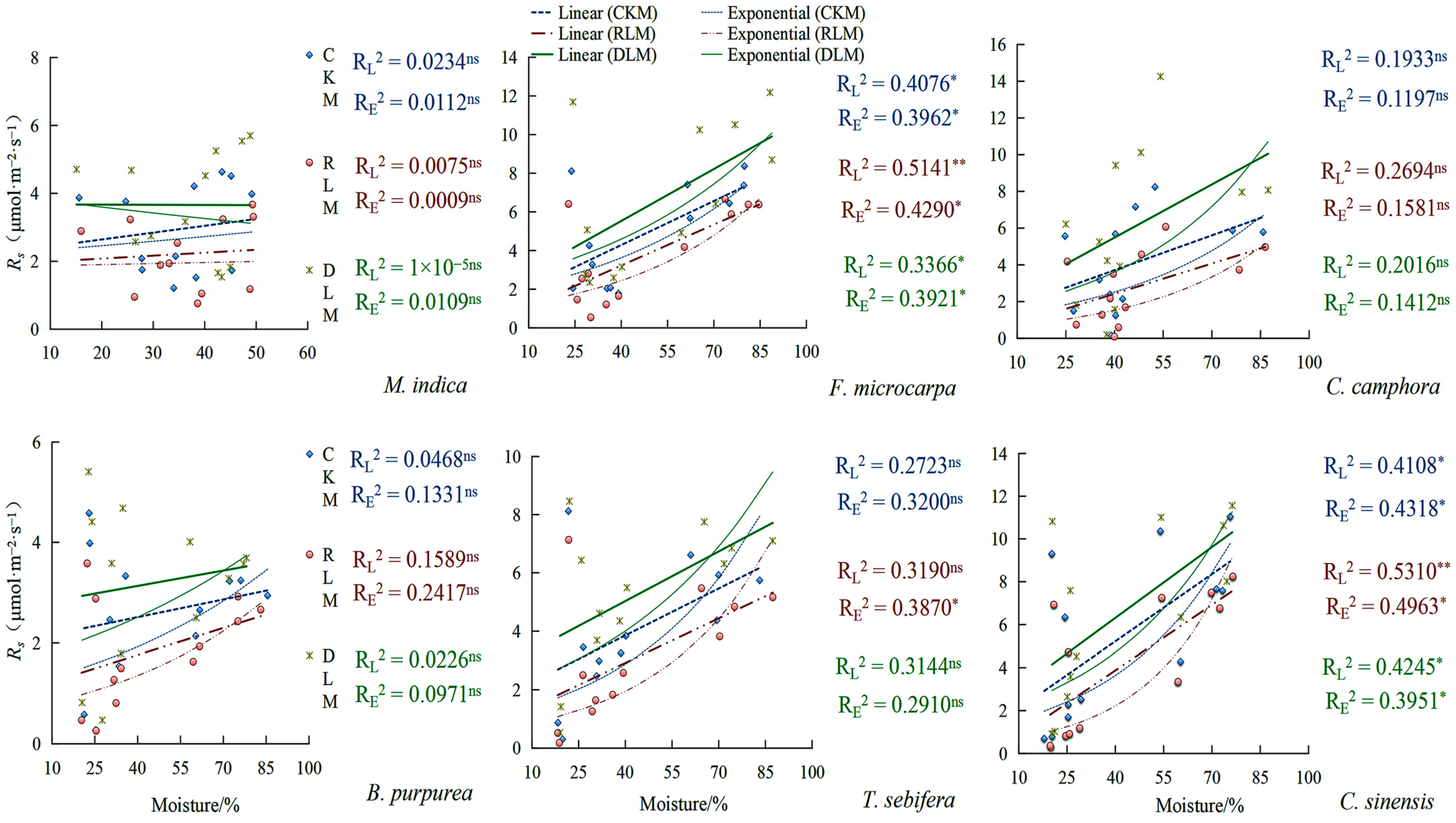 Forests 16 00642 g005 Forests 16 00642 g005
