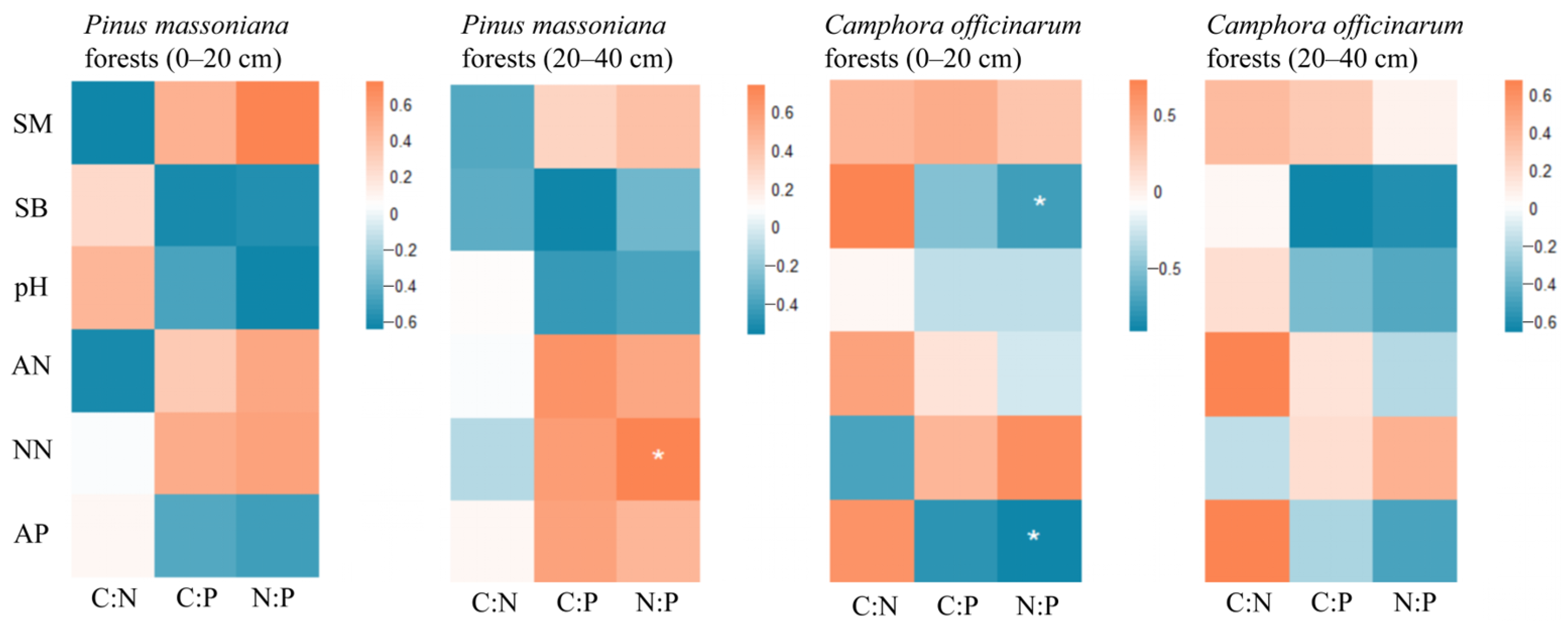 Forests 16 00644 g003