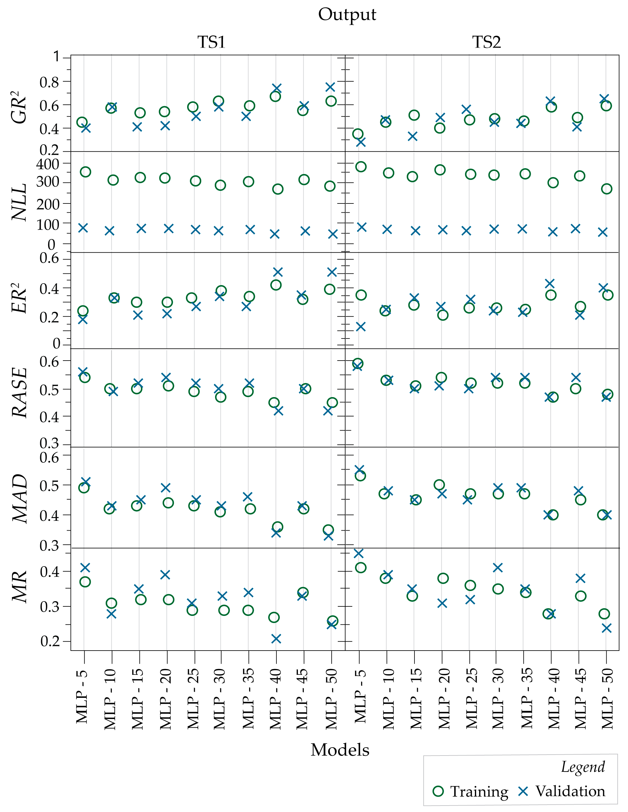 Forests 16 00645 g005