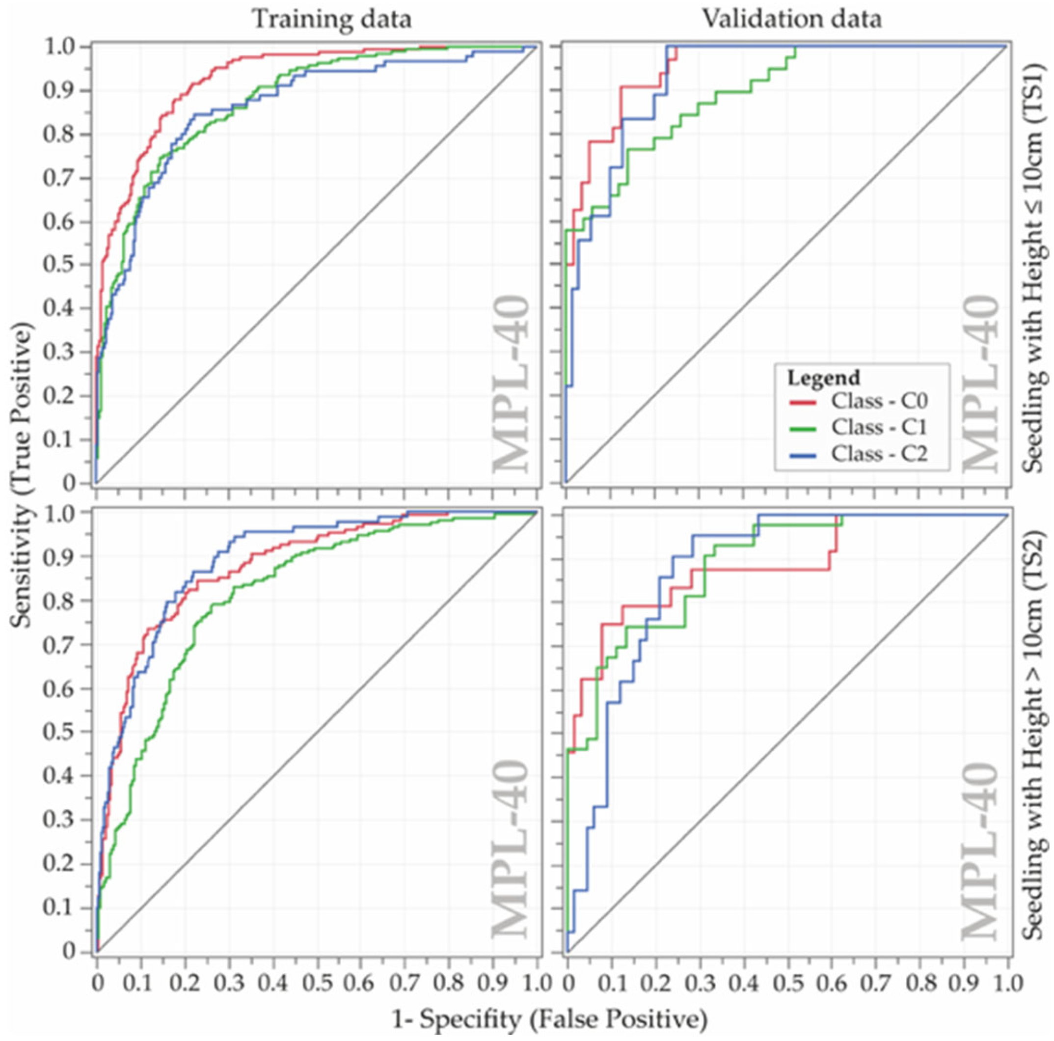 Forests 16 00645 g007