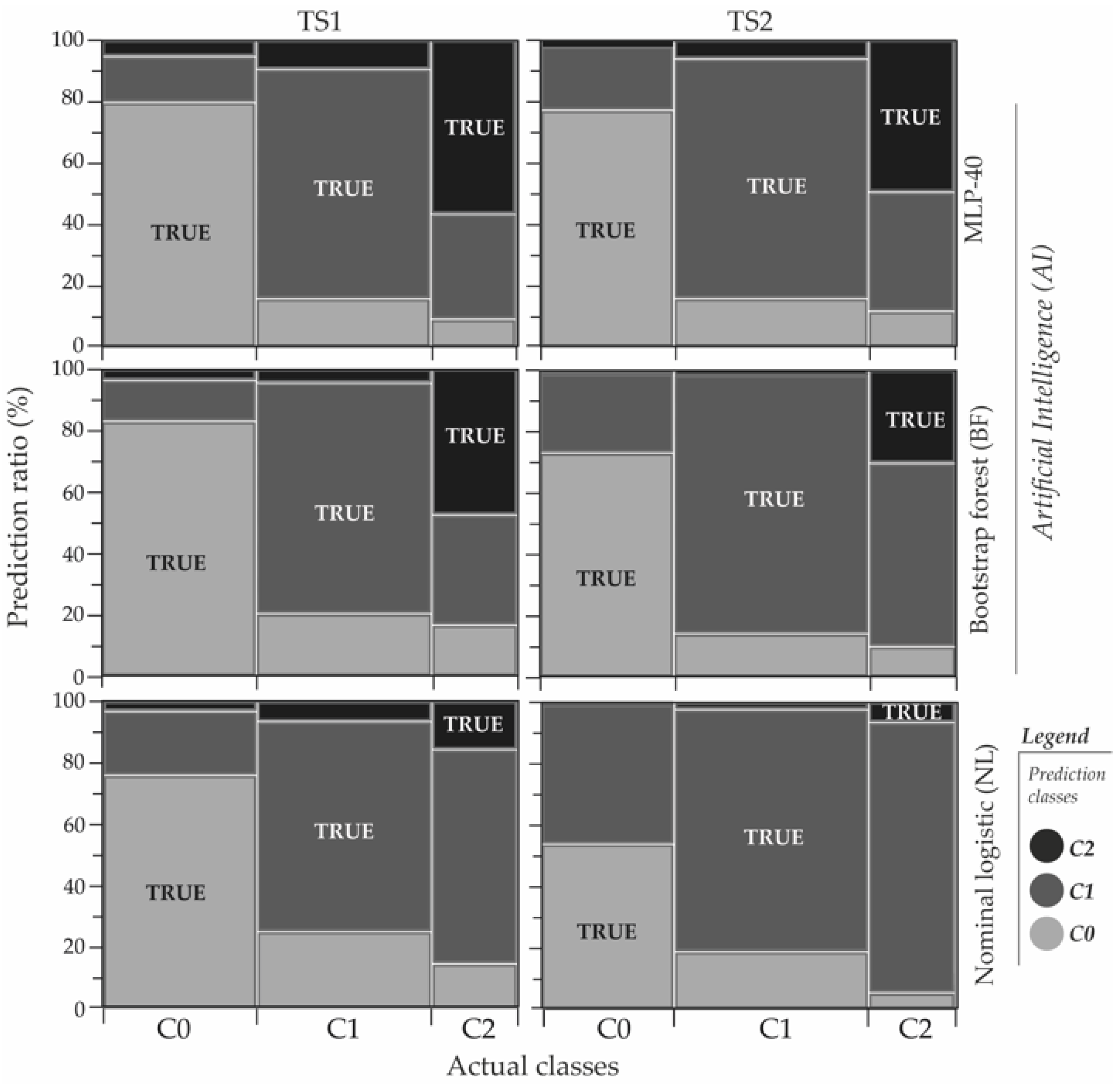 Forests 16 00645 g009