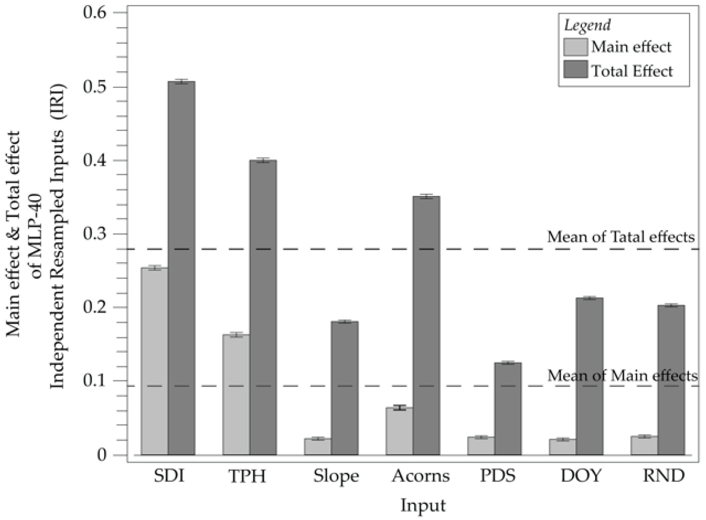 Forests 16 00645 g010