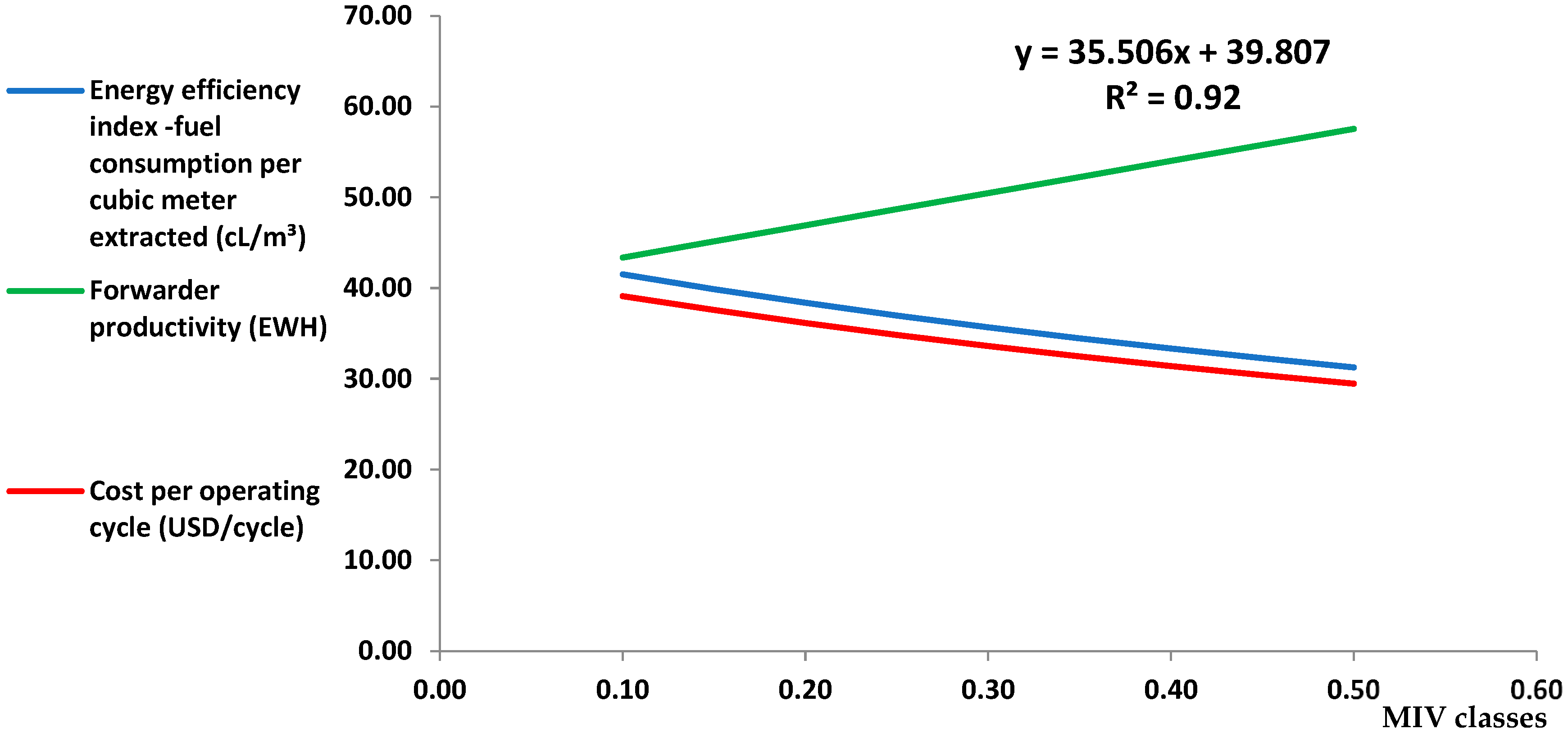 Forests 16 00646 g002 Forests 16 00646 g002
