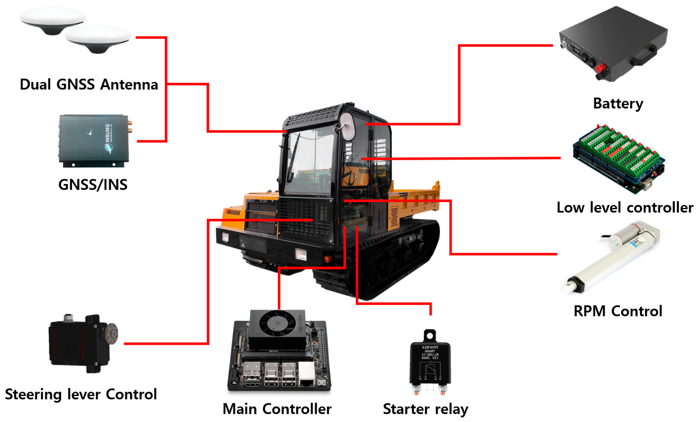 Forests 16 00647 g002