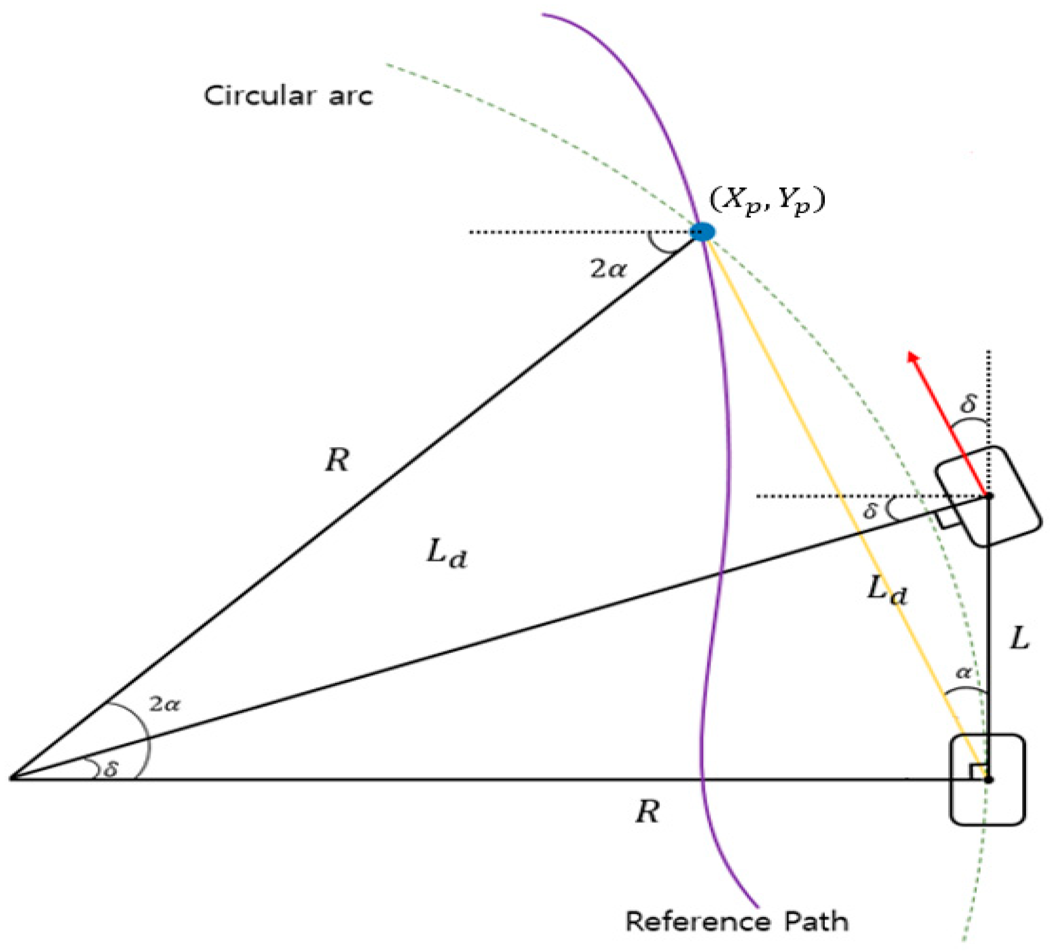 Forests 16 00647 g010