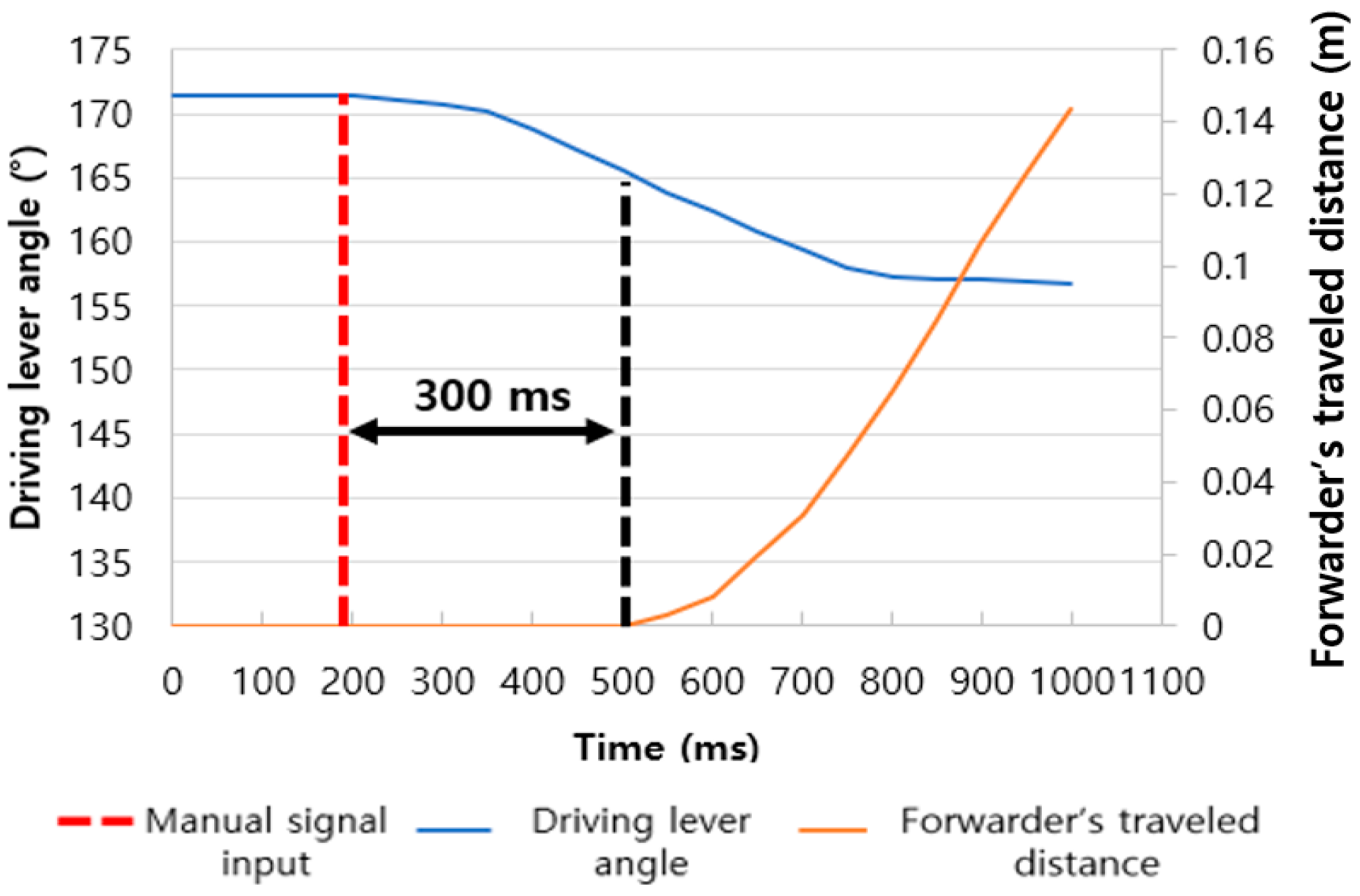 Forests 16 00647 g014